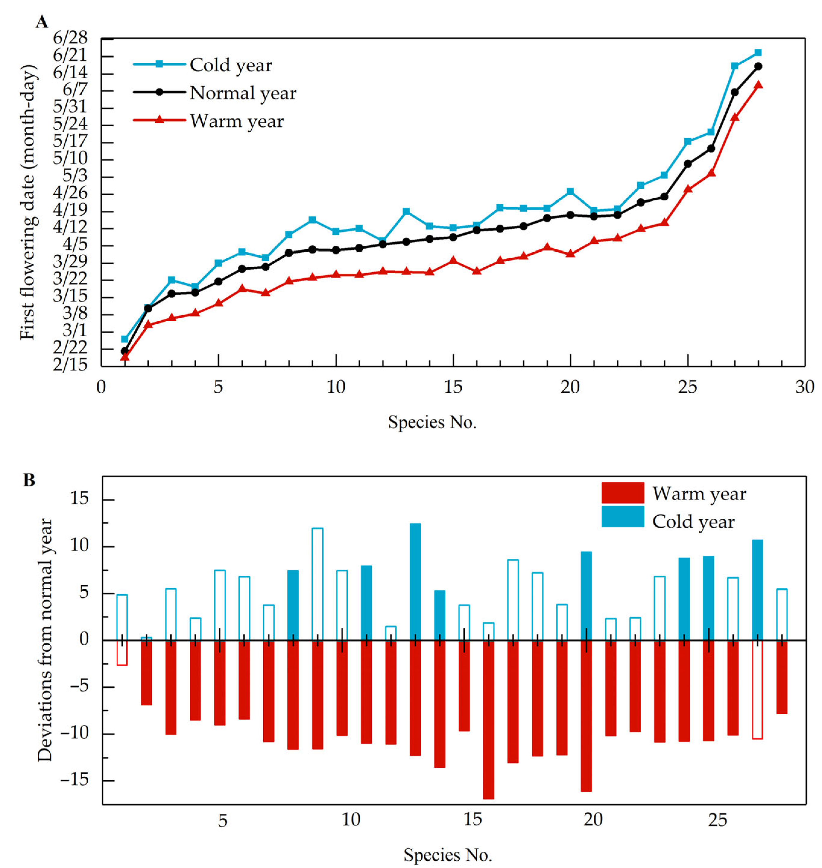 Horticulturae 11 00772 g002
