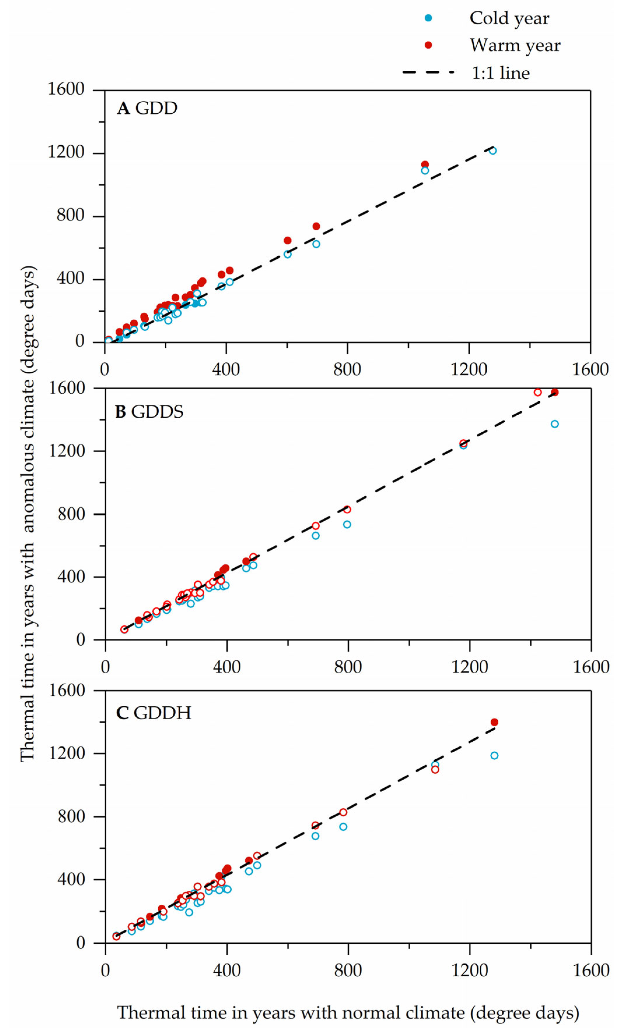 Horticulturae 11 00772 g003