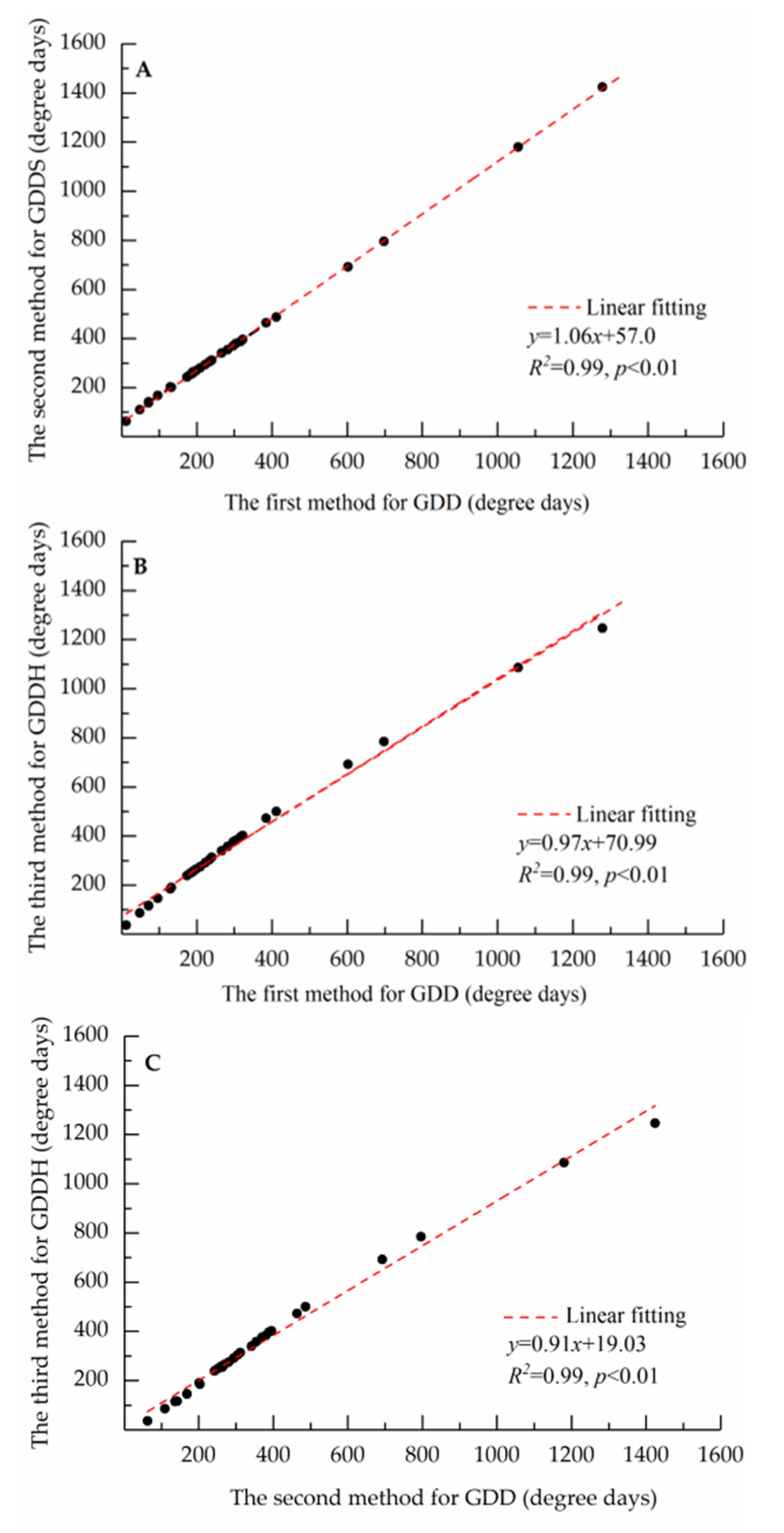 Horticulturae 11 00772 g004