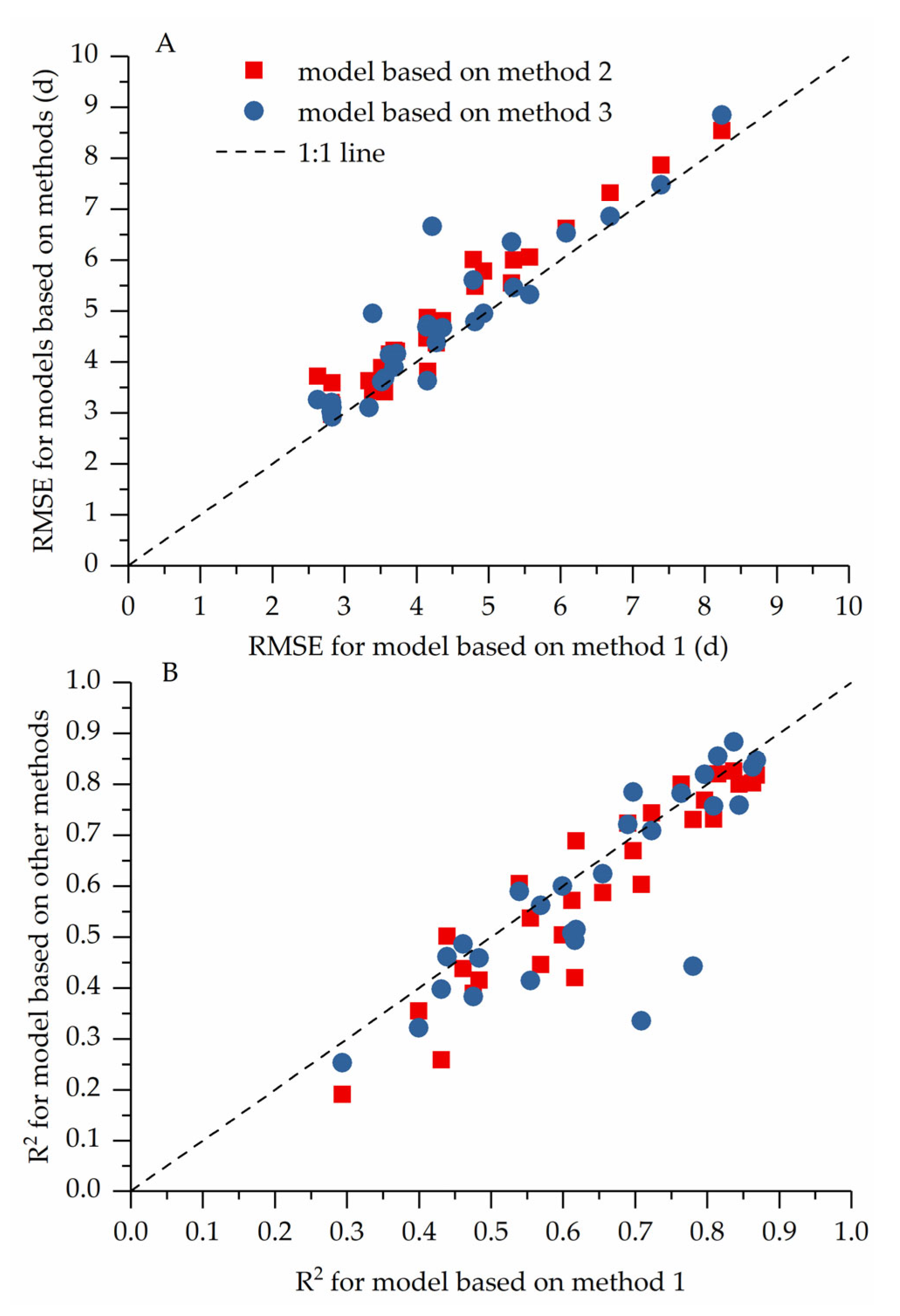 Horticulturae 11 00772 g005