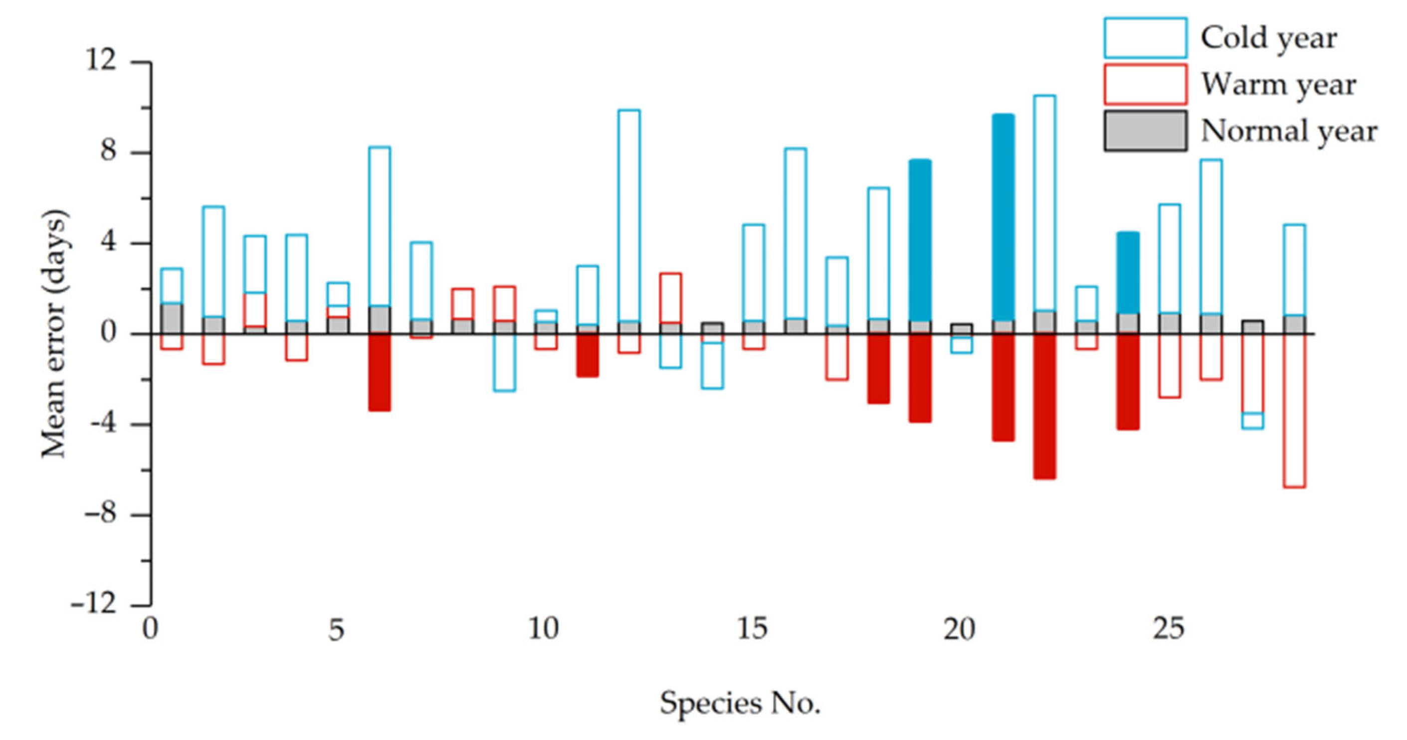 Horticulturae 11 00772 g006