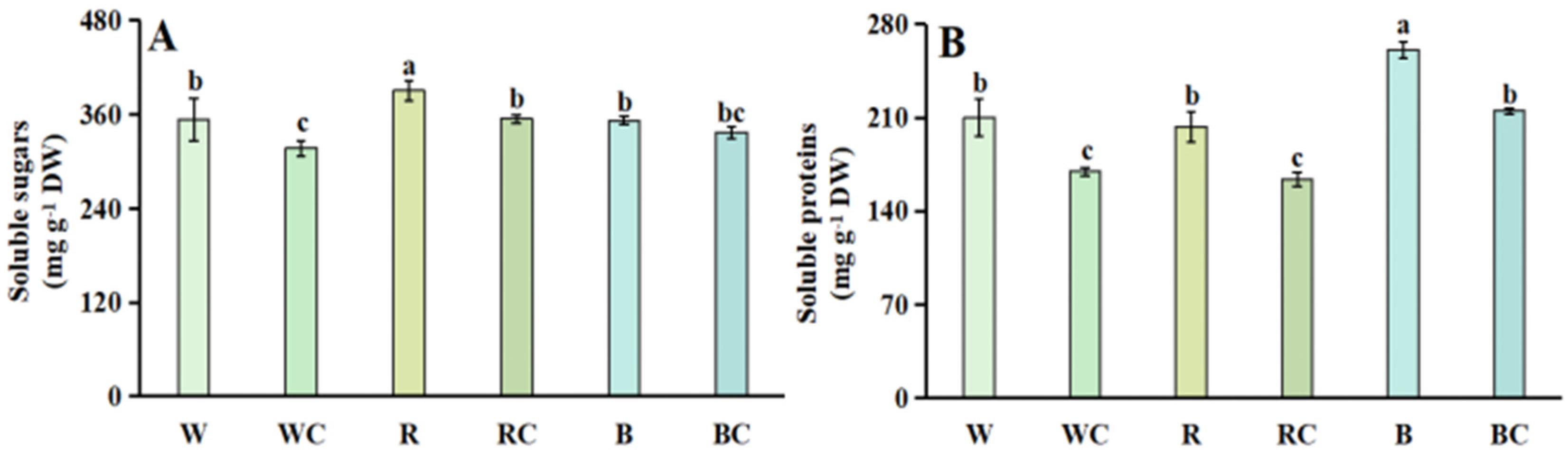 Horticulturae 11 00780 g003