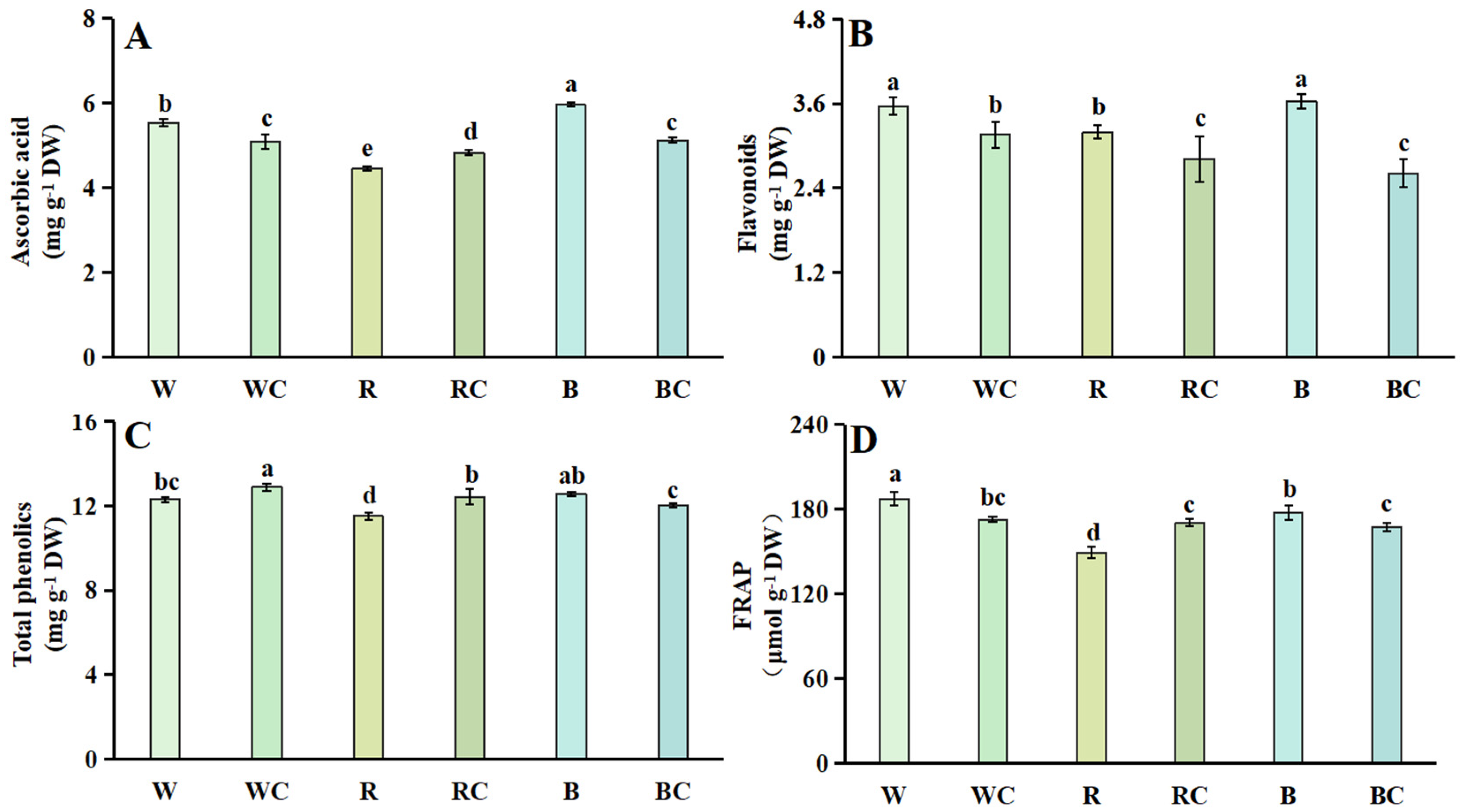 Horticulturae 11 00780 g004