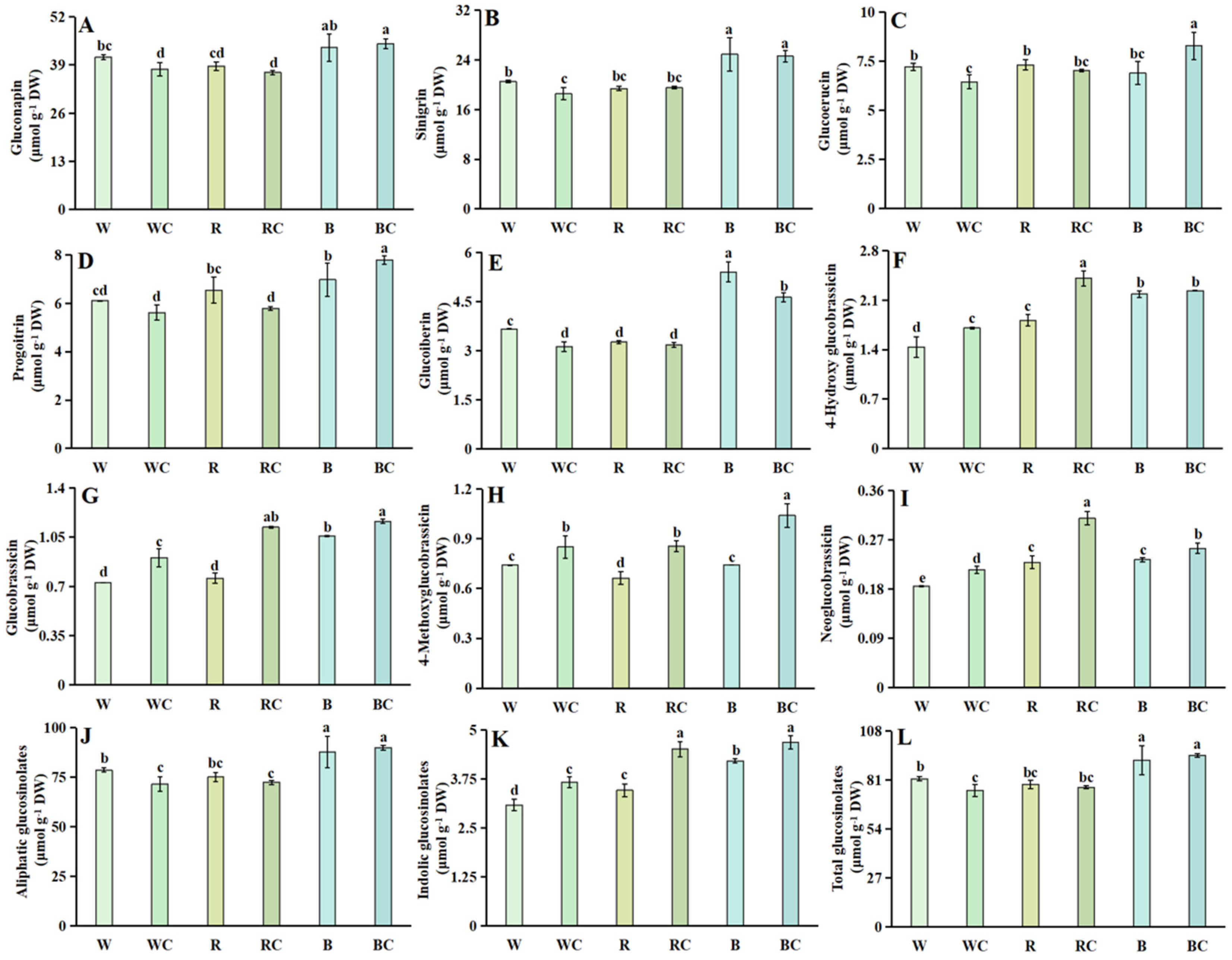 Horticulturae 11 00780 g005