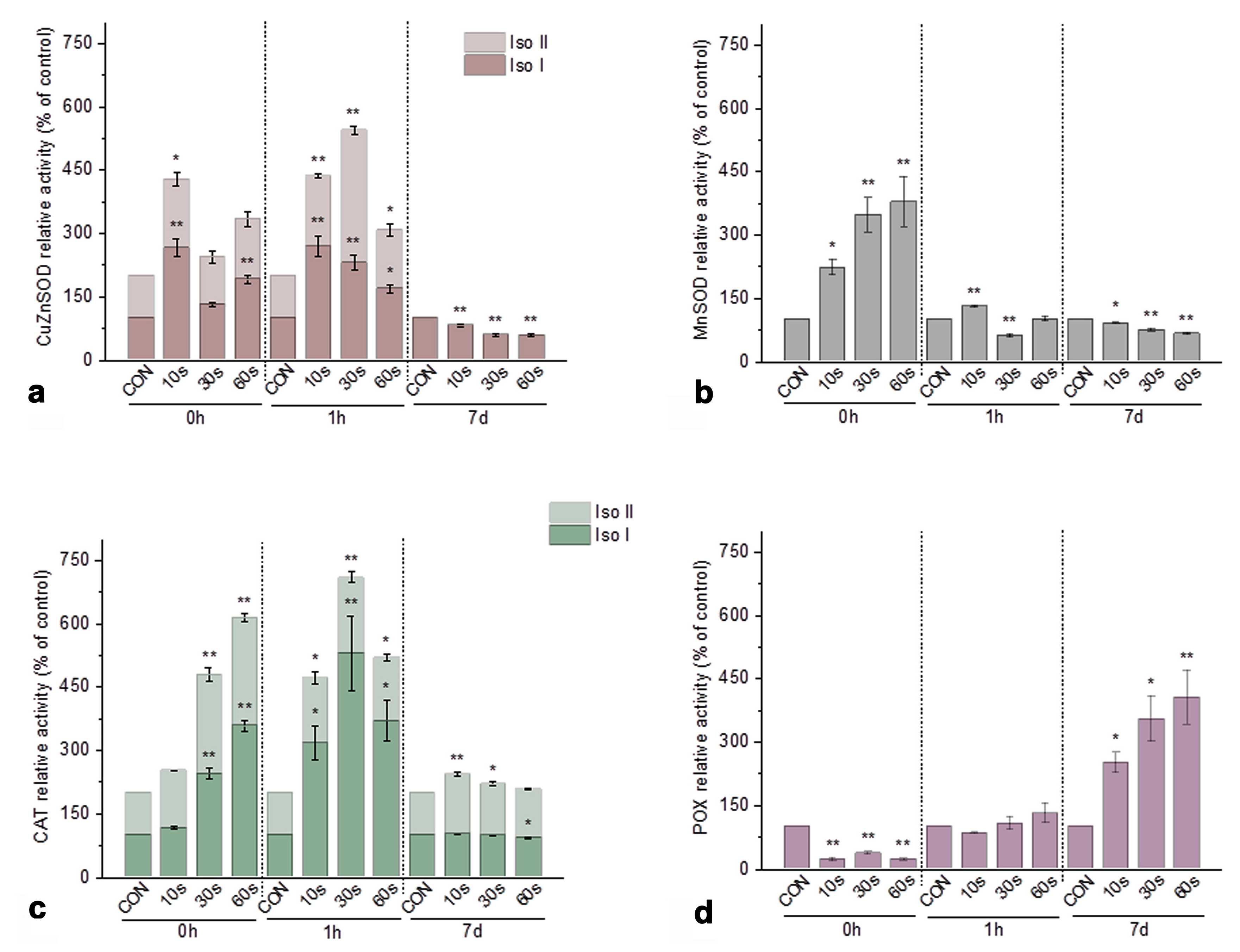 Horticulturae 11 00781 g006