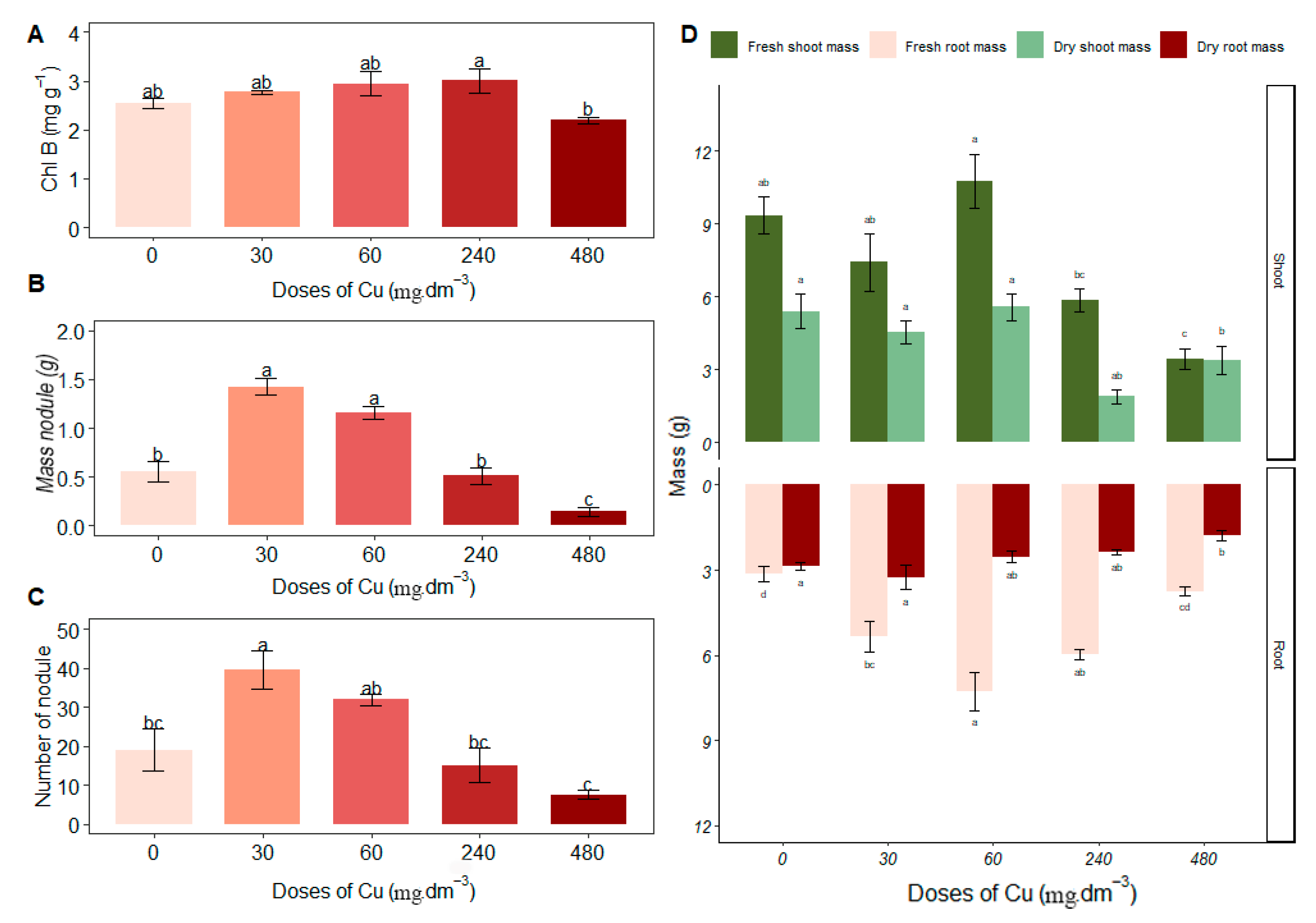 Horticulturae 11 00782 g003
