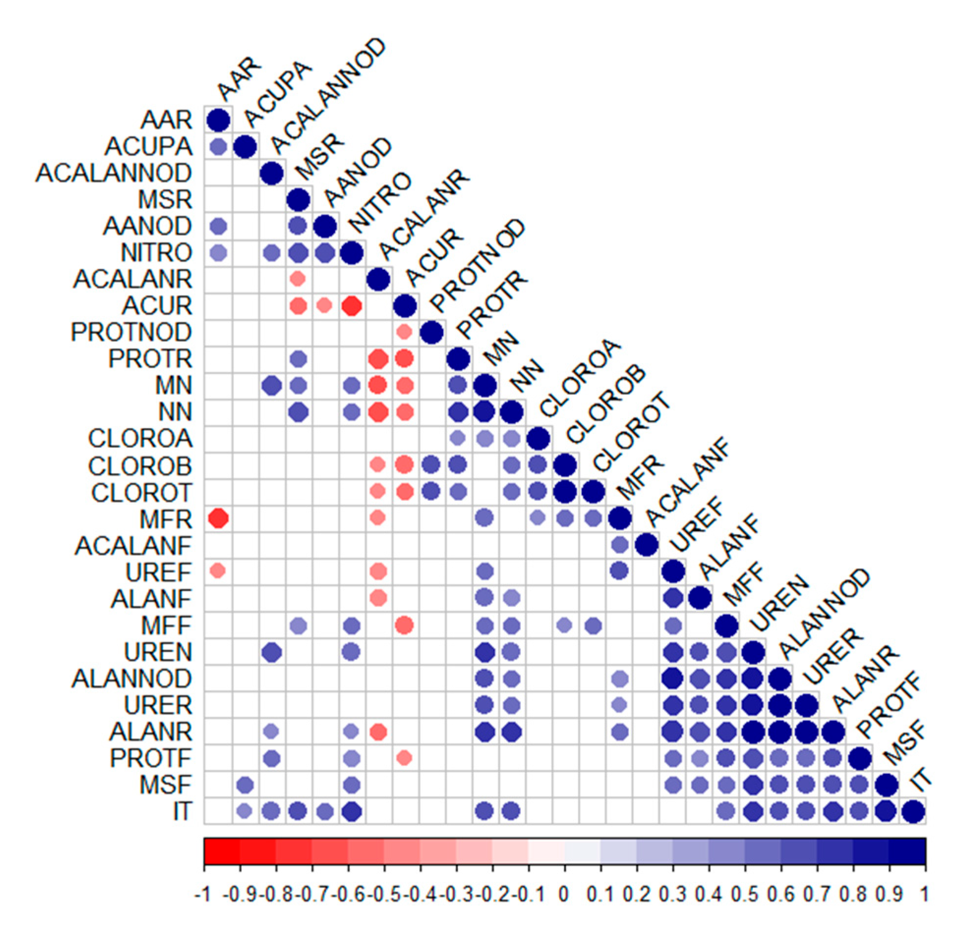 Horticulturae 11 00782 g007
