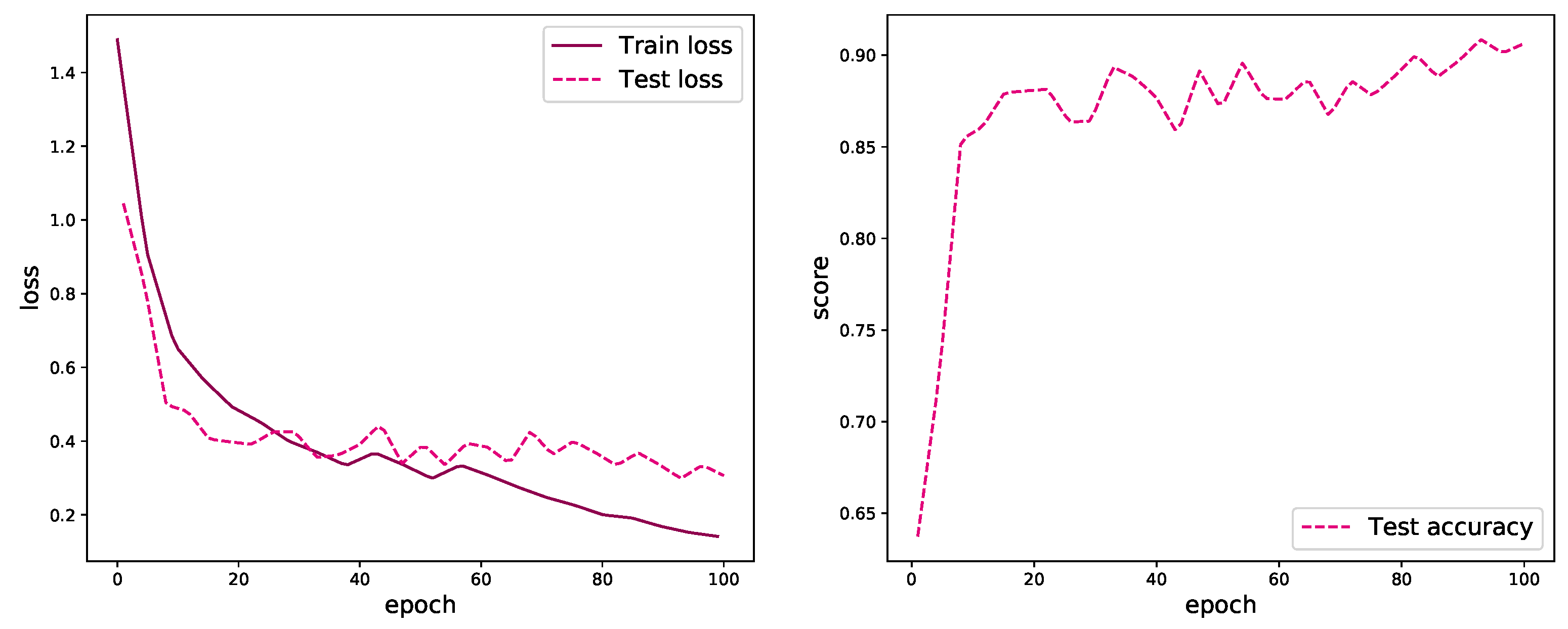 Horticulturae 11 00783 g007