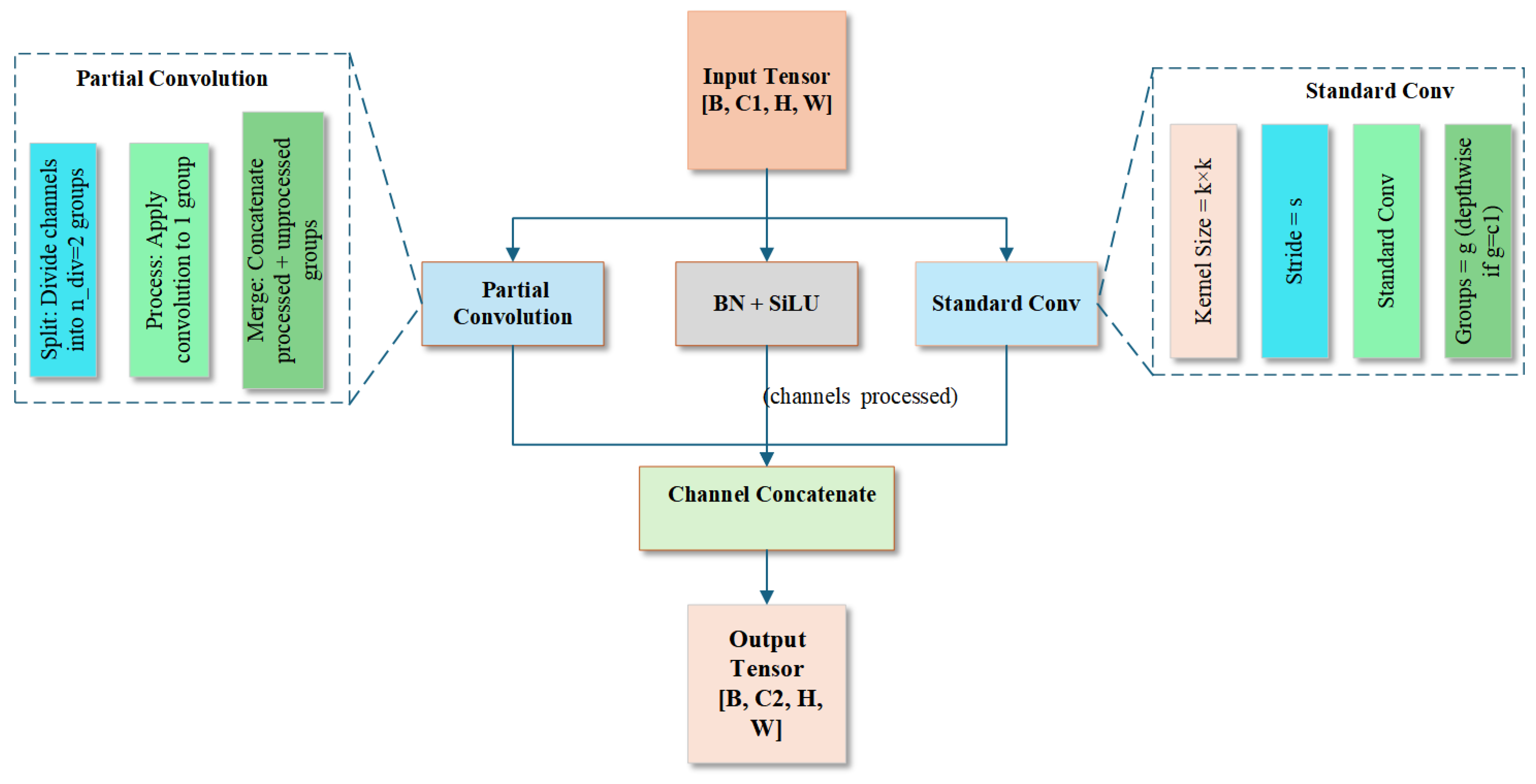 Horticulturae 11 00785 g005