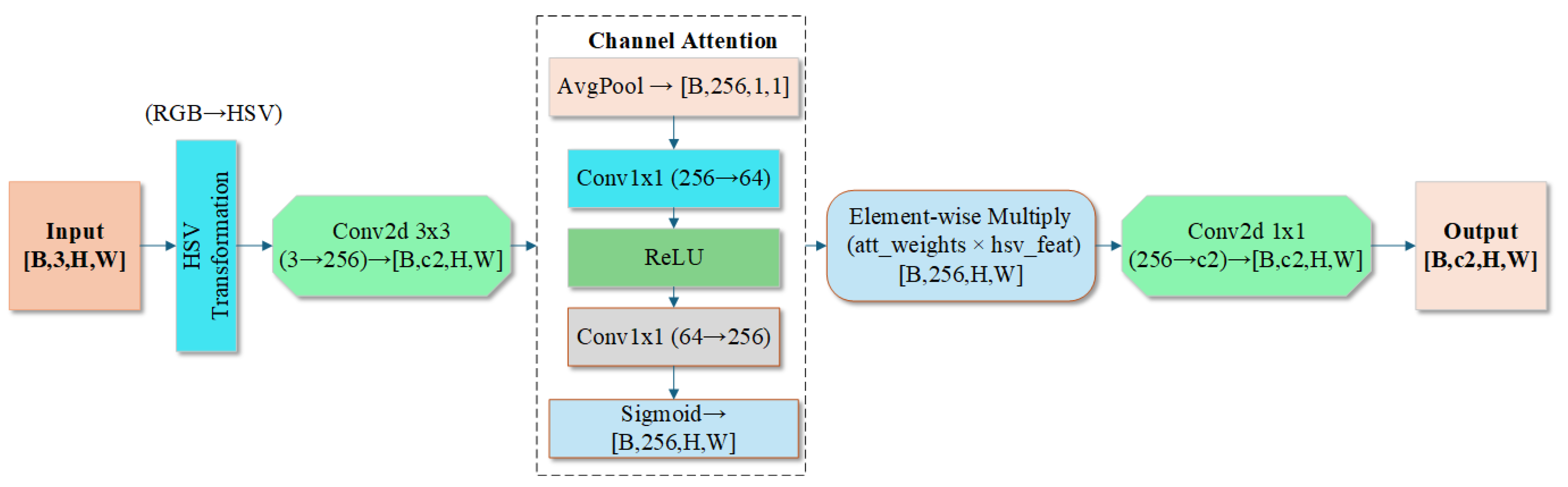 Horticulturae 11 00785 g006