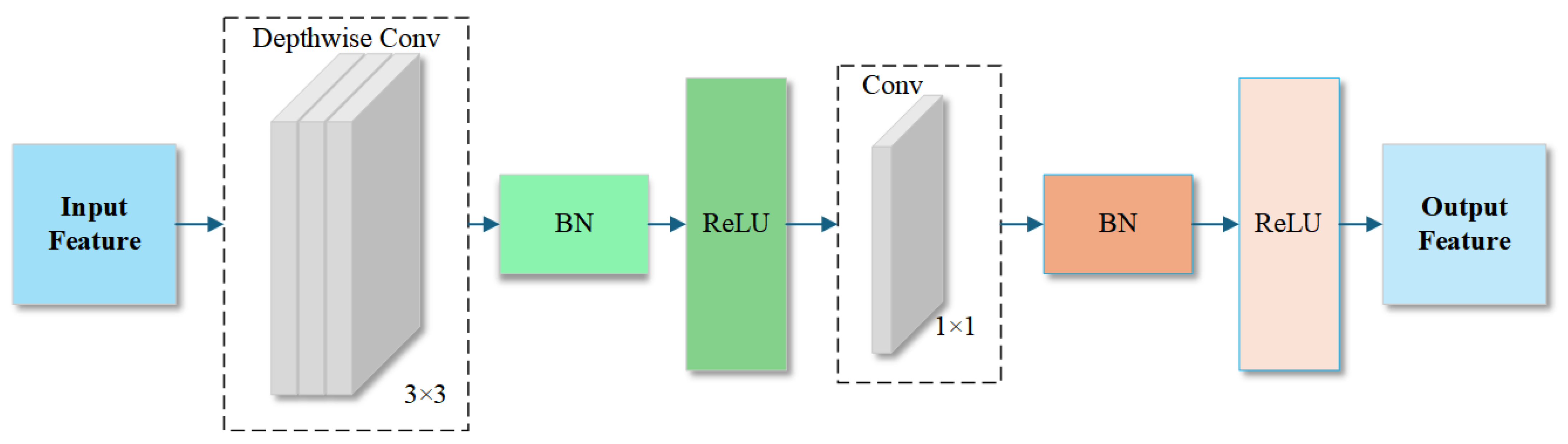 Horticulturae 11 00785 g007