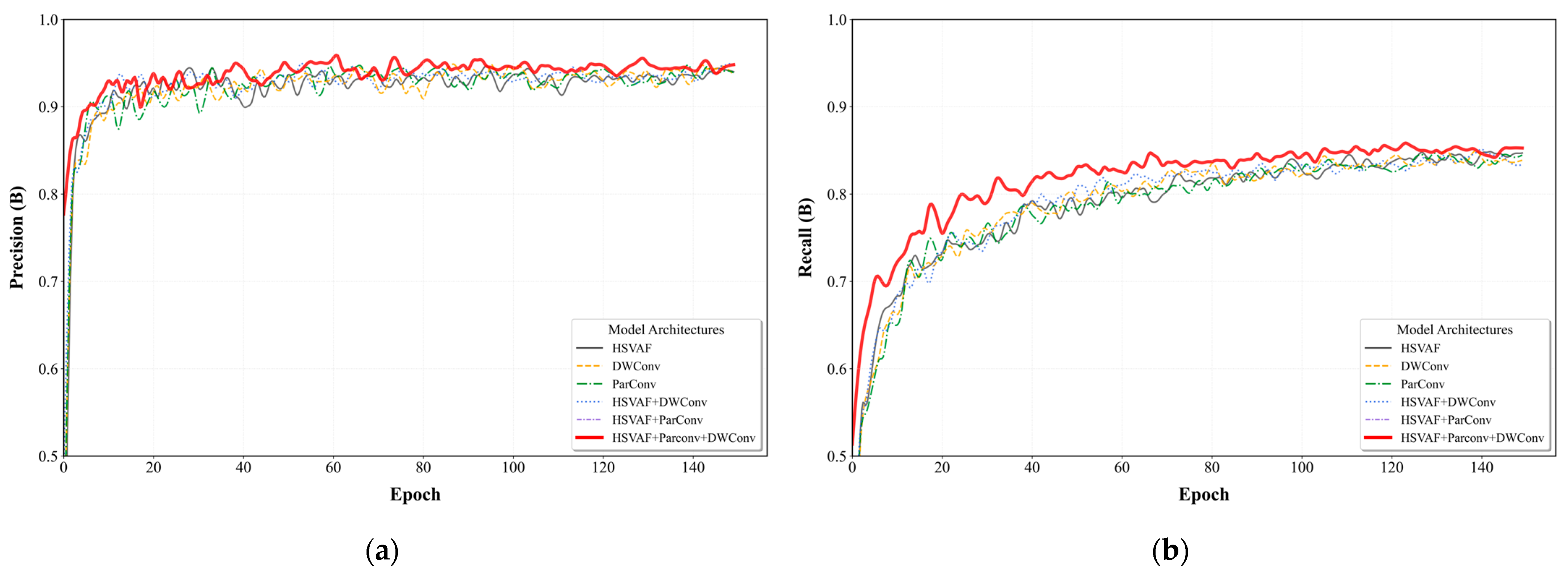 Horticulturae 11 00785 g008