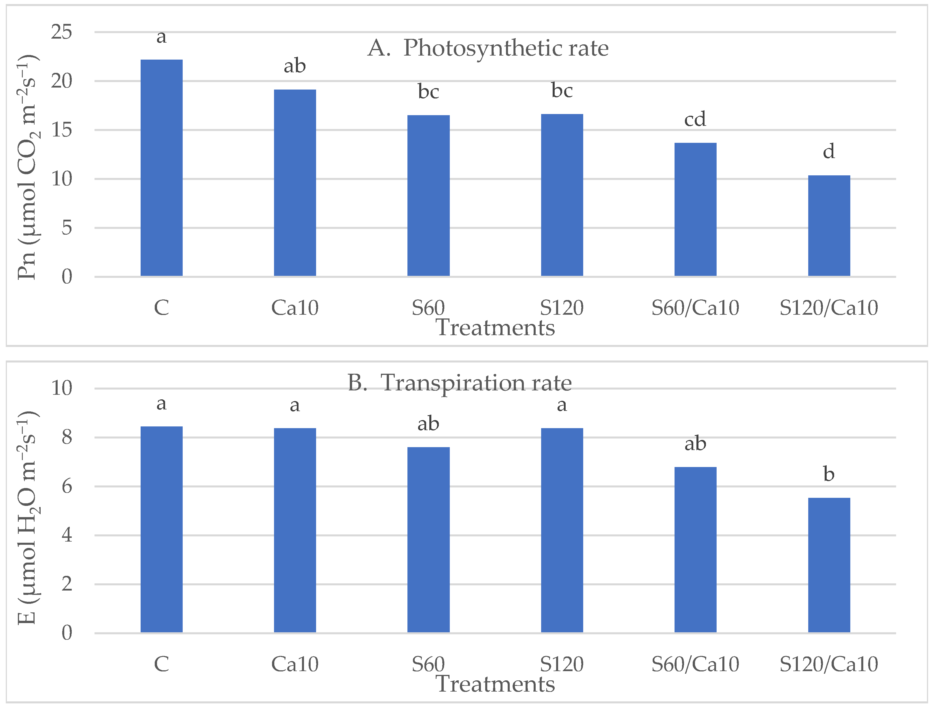 Horticulturae 11 00786 g002a