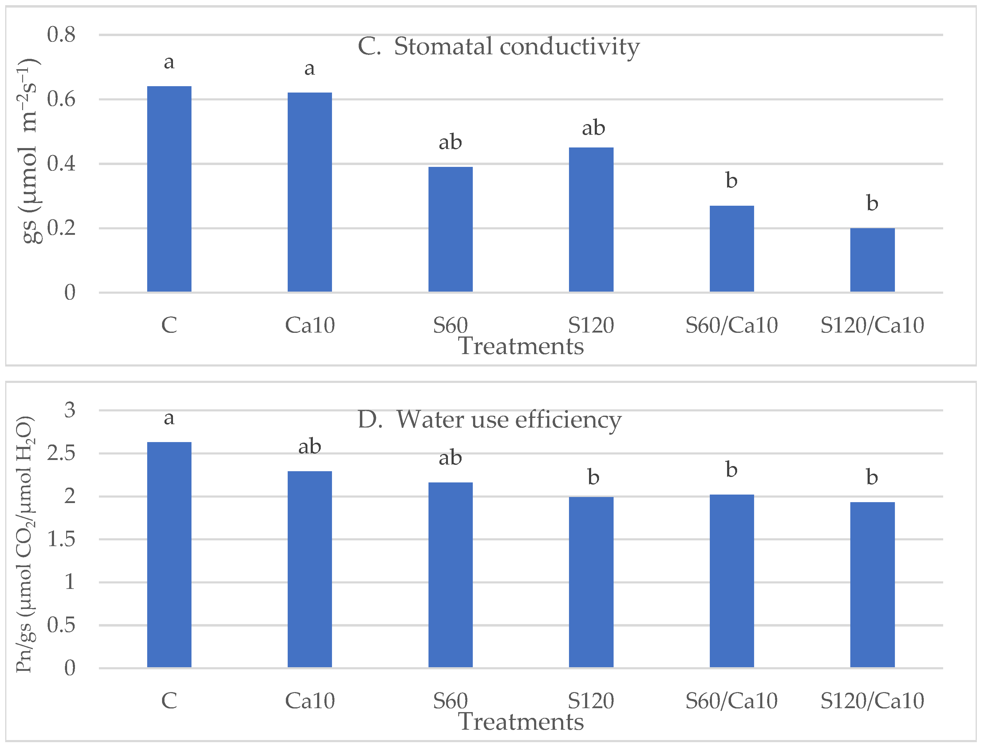 Horticulturae 11 00786 g002b