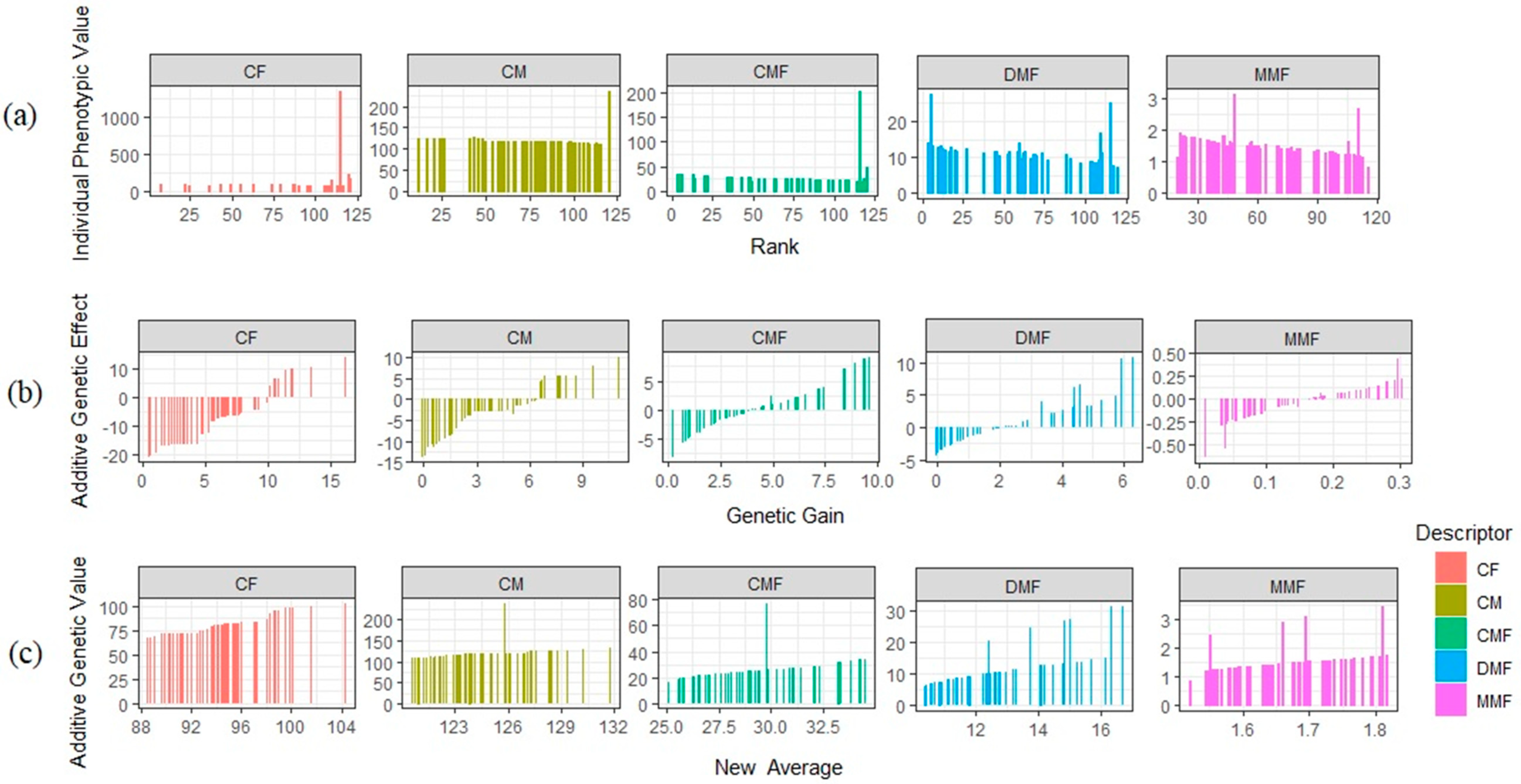 Horticulturae 11 00789 g003