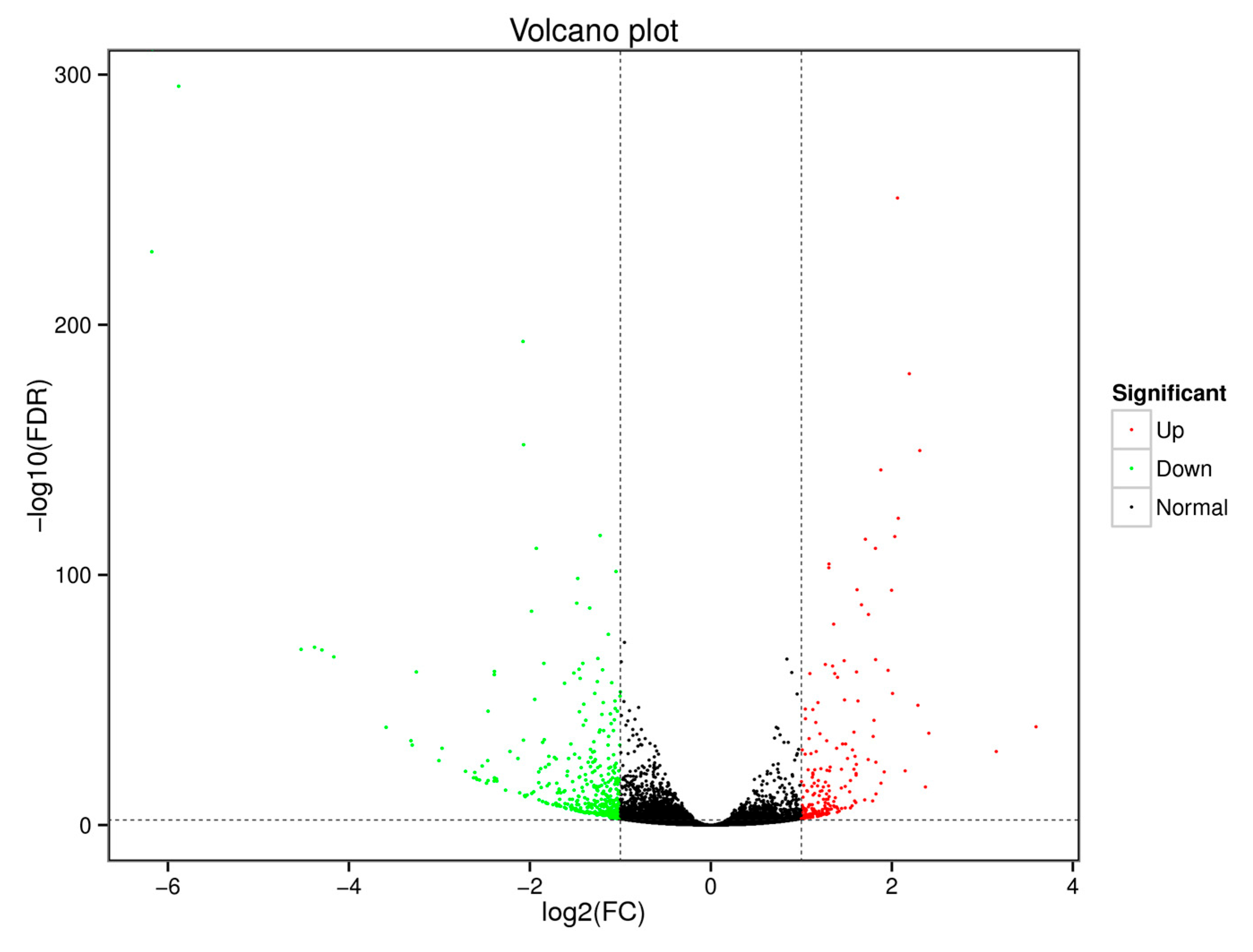 Horticulturae 11 00790 g003