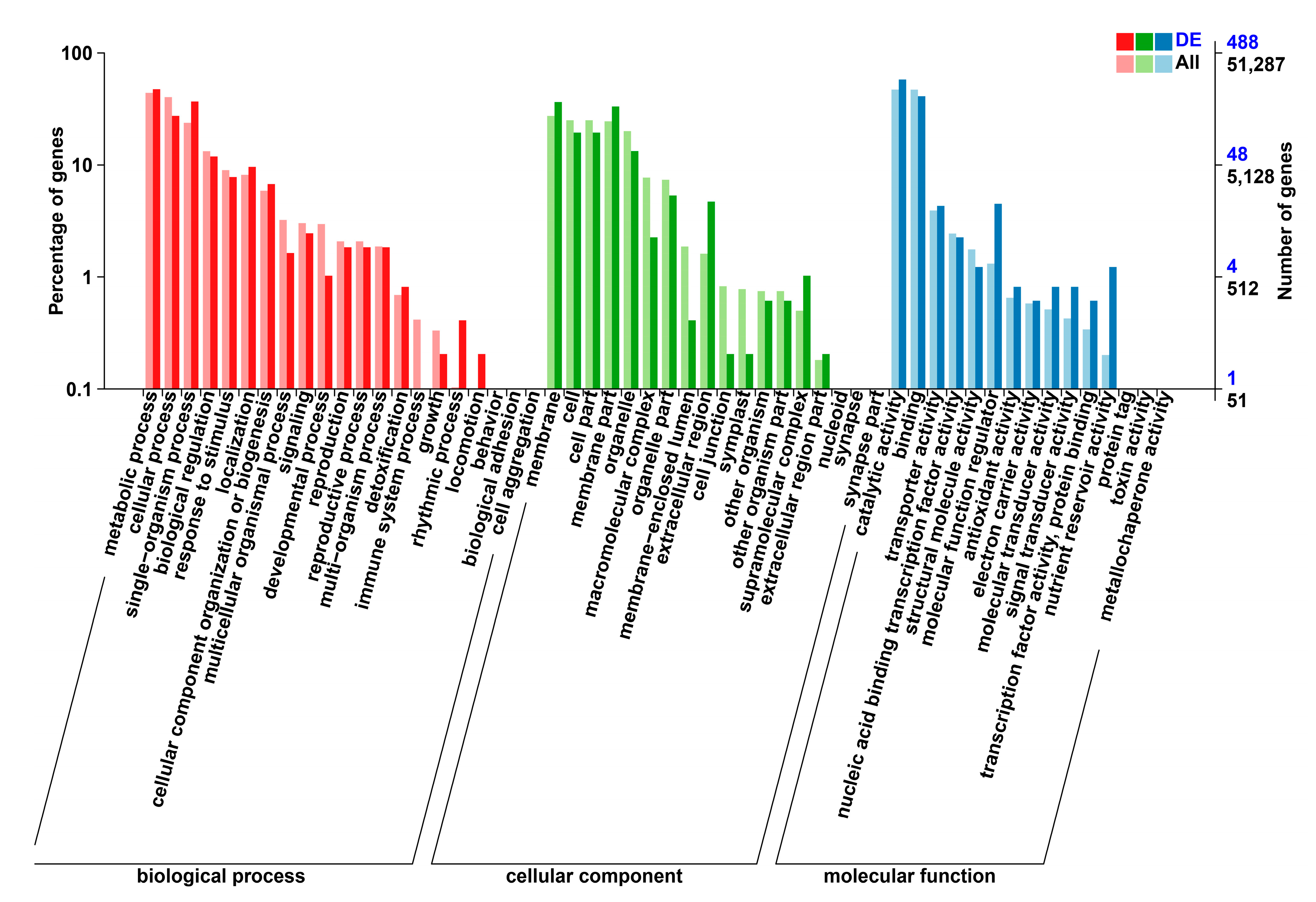 Horticulturae 11 00790 g005