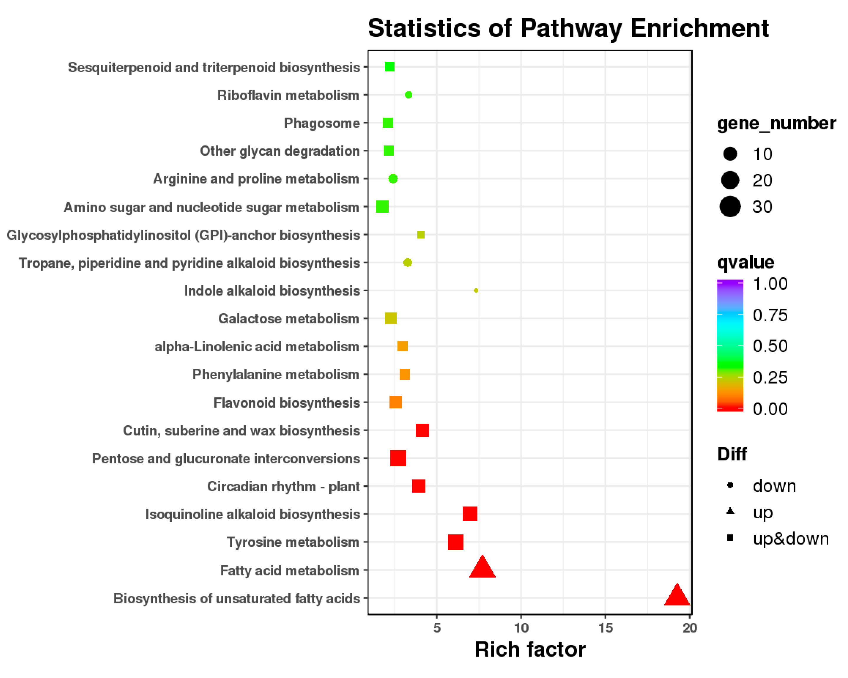 Horticulturae 11 00790 g006