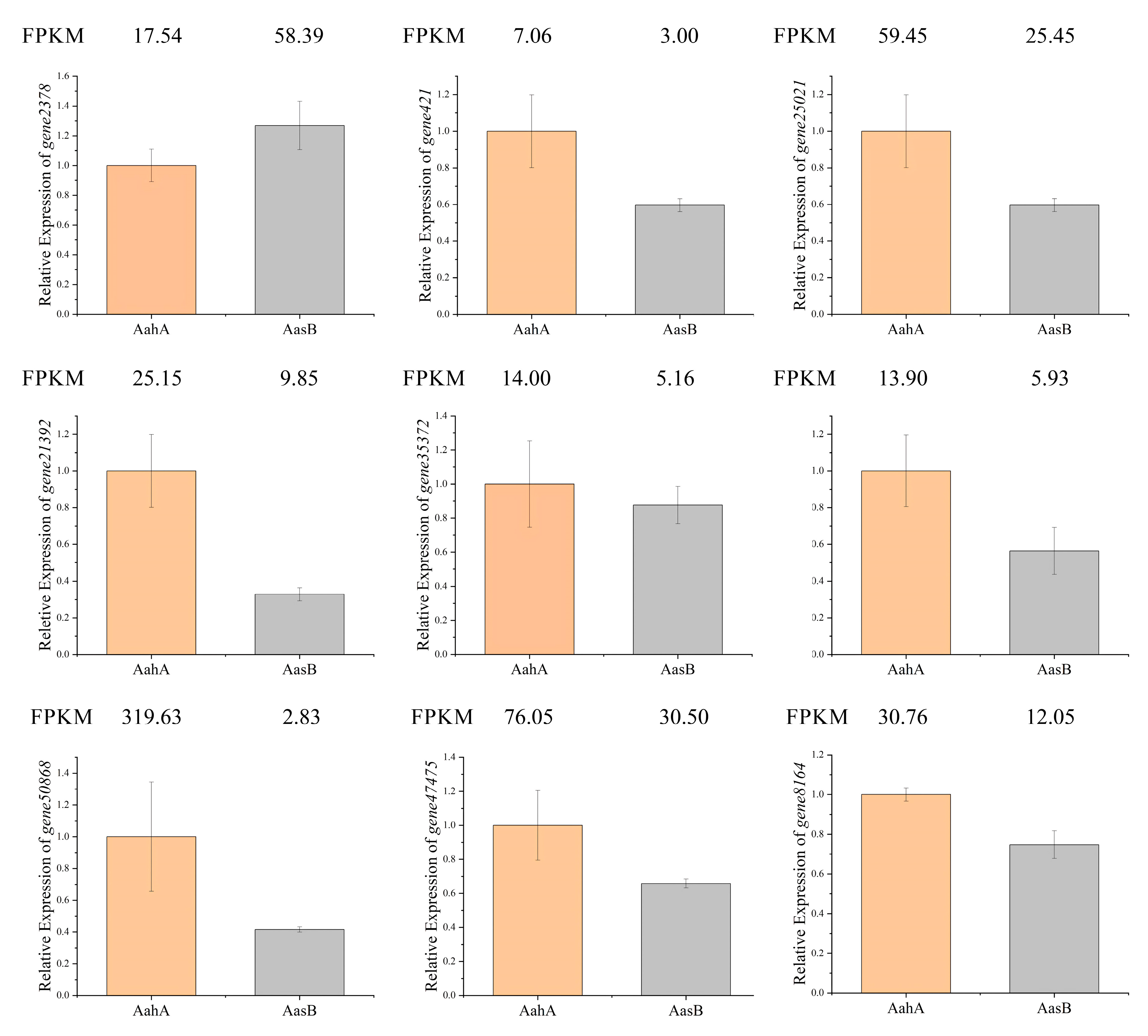 Horticulturae 11 00790 g007