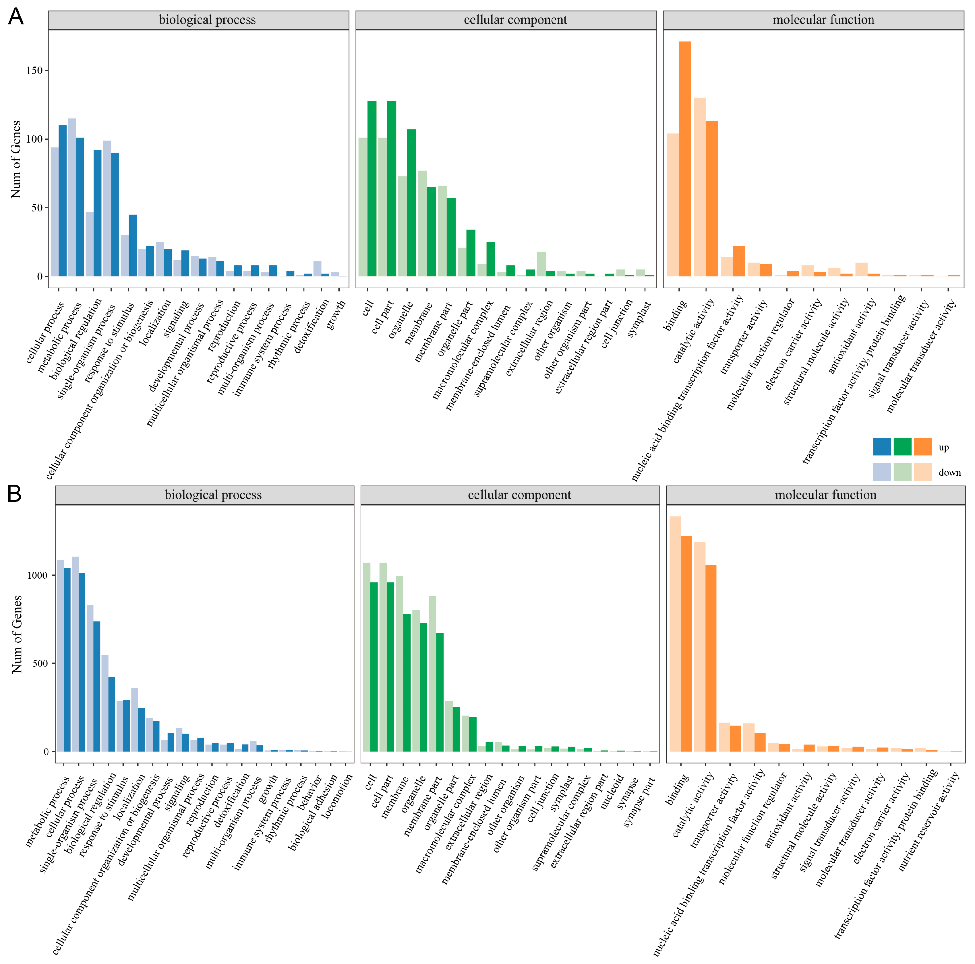 Horticulturae 11 00791 g003