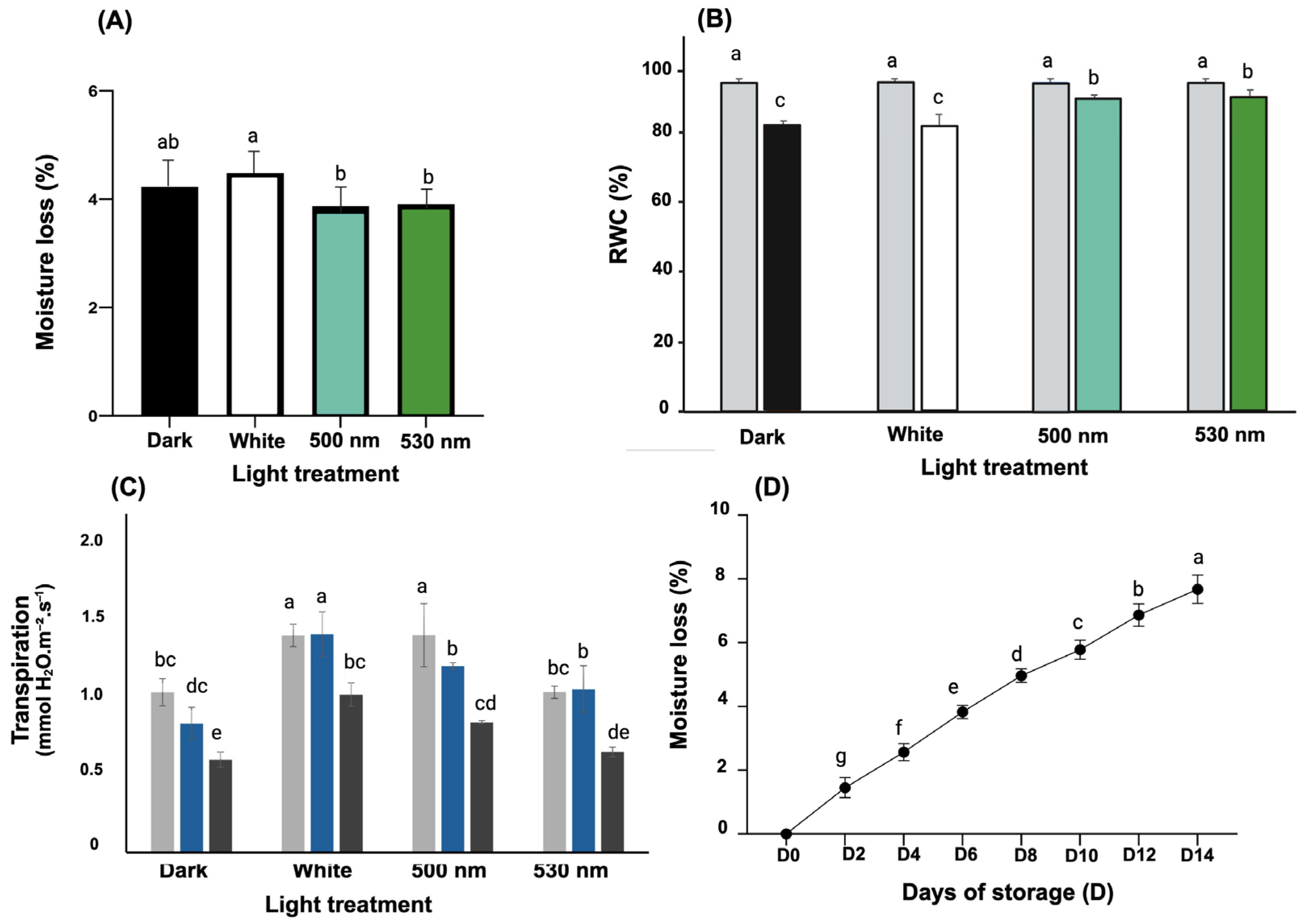 Horticulturae 11 00792 g002 Horticulturae 11 00792 g002