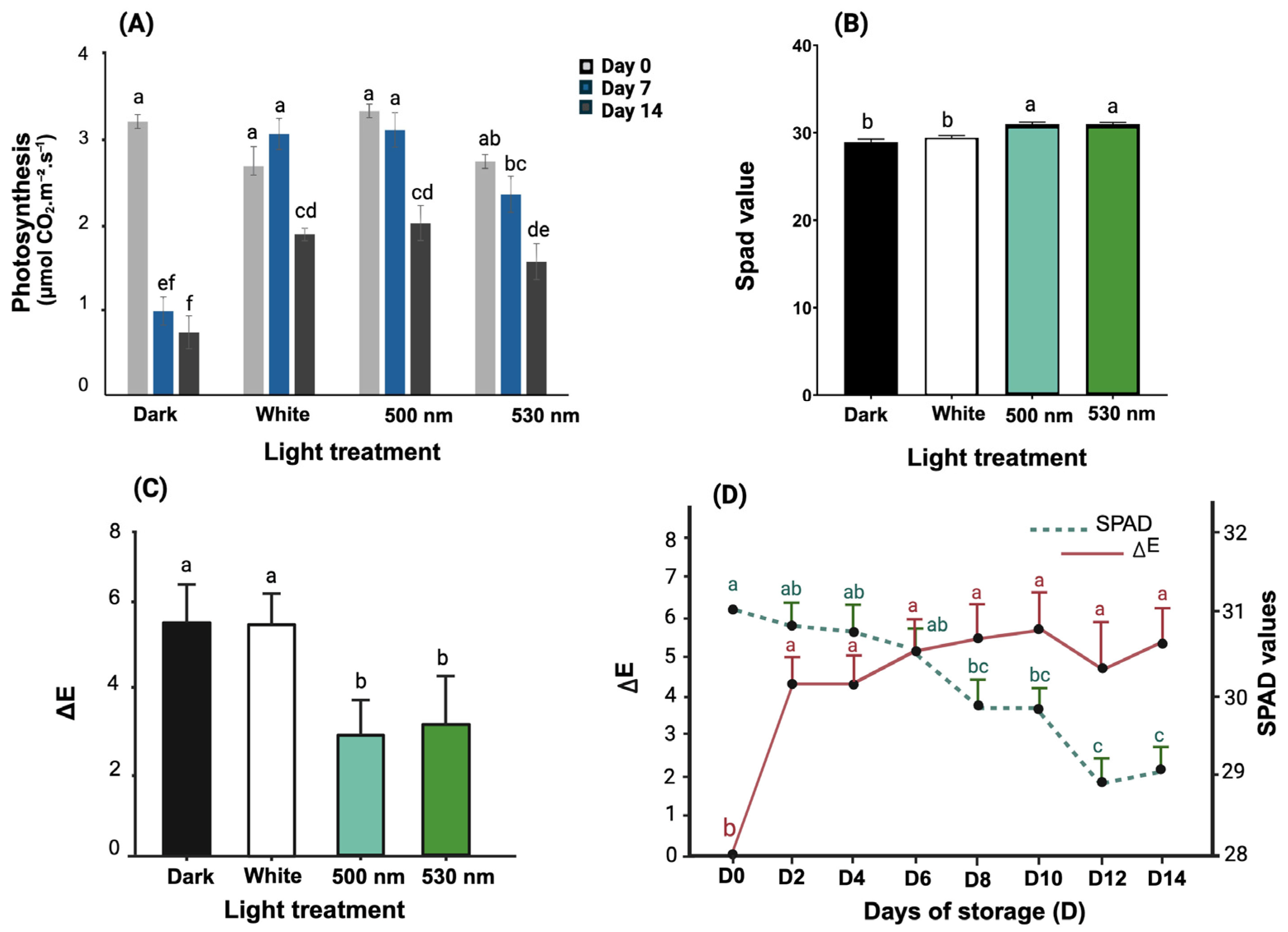 Horticulturae 11 00792 g003 Horticulturae 11 00792 g003