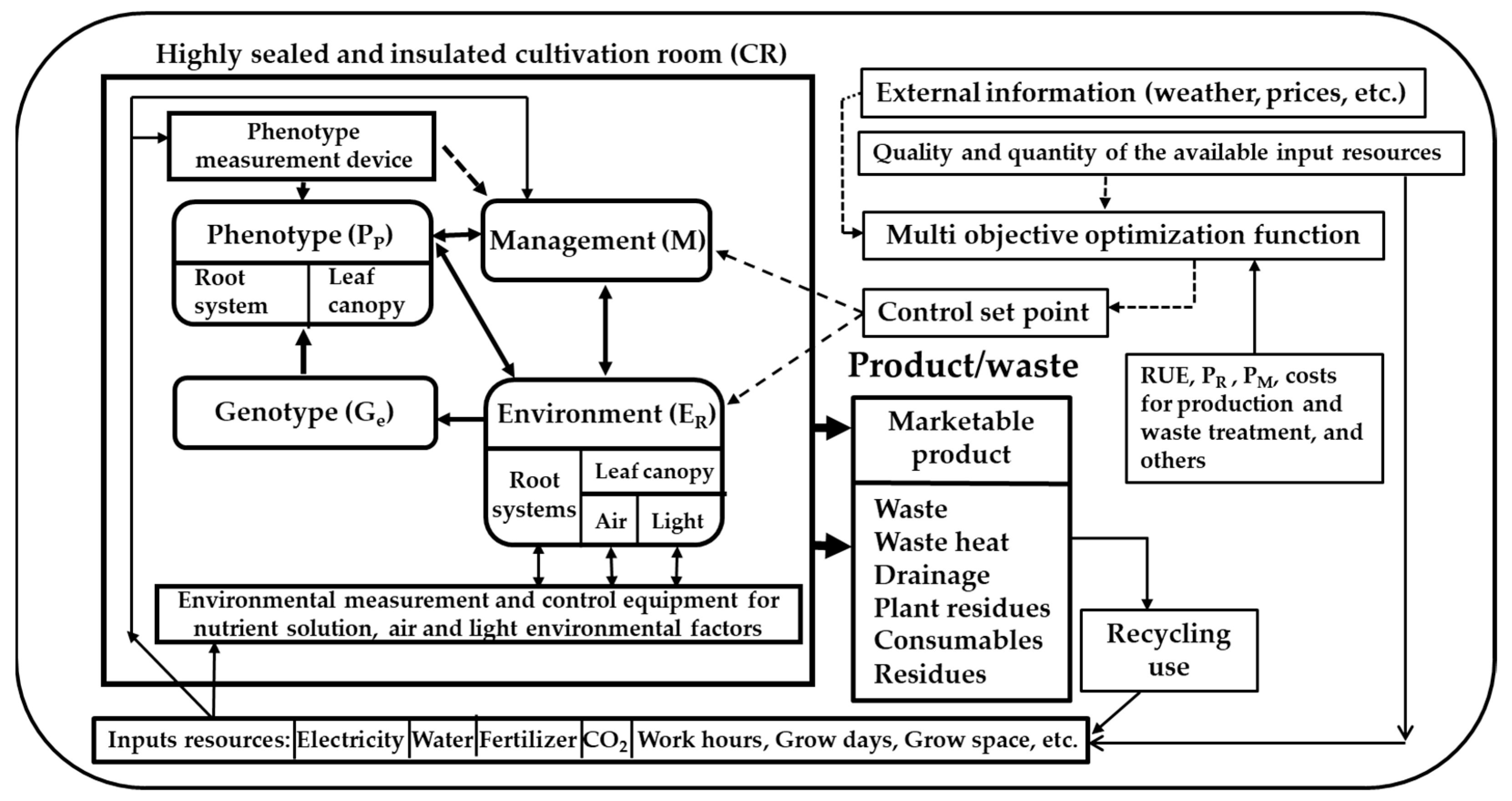 Horticulturae 11 00793 g006