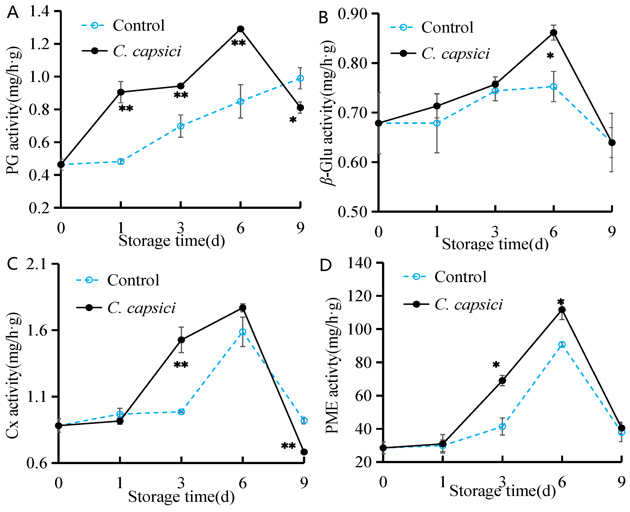 Horticulturae 11 00794 g004