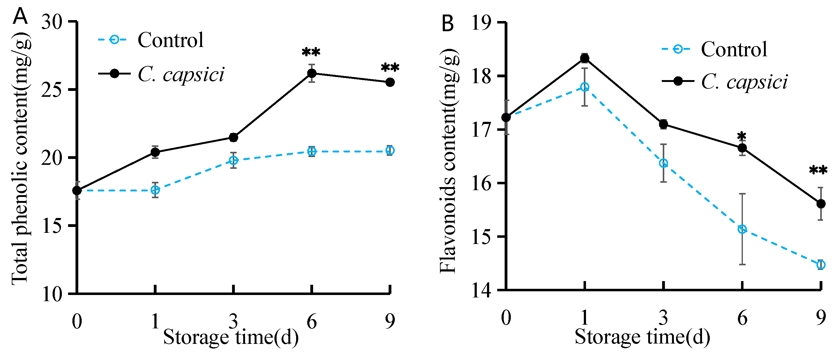 Horticulturae 11 00794 g006