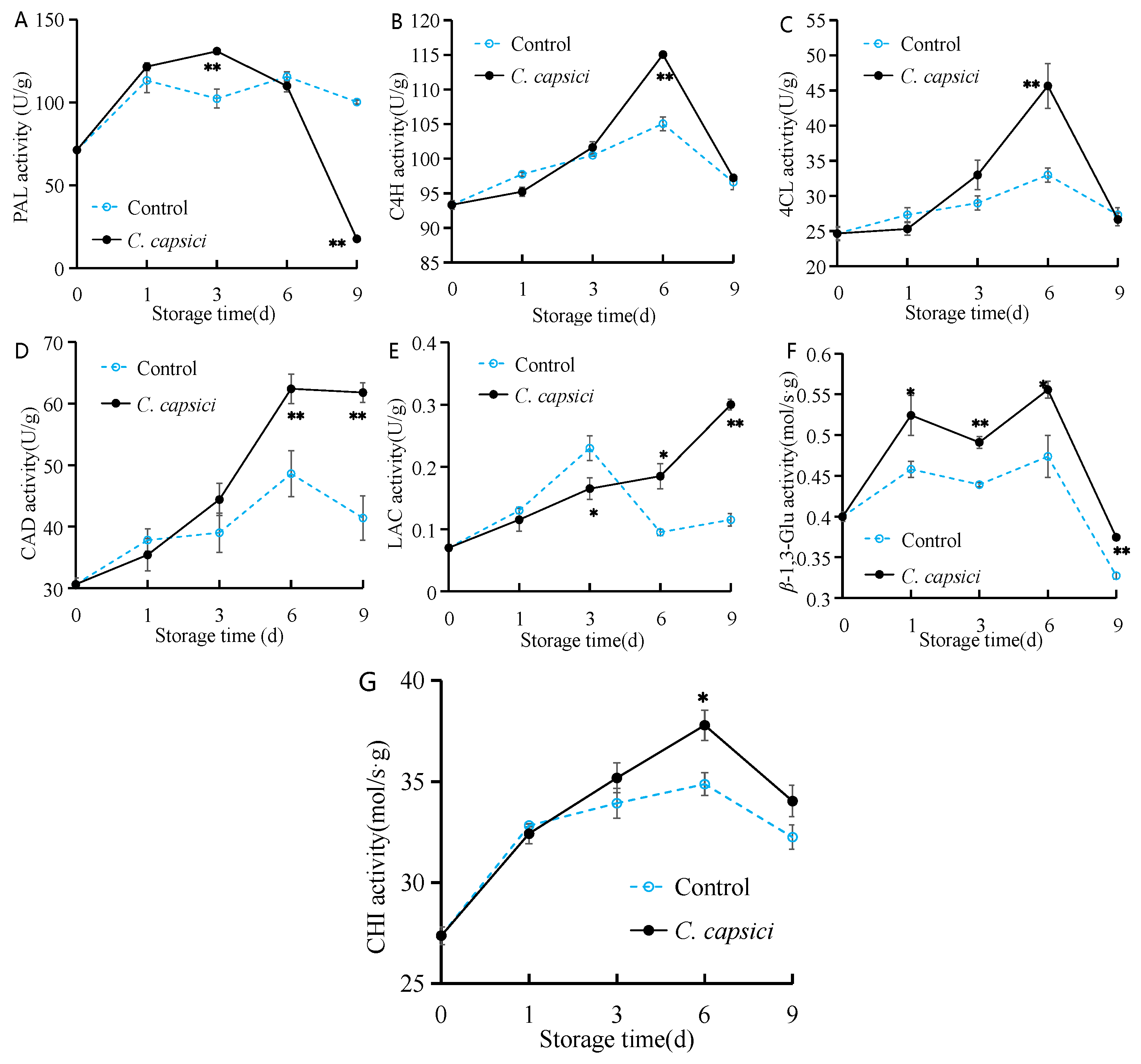 Horticulturae 11 00794 g007