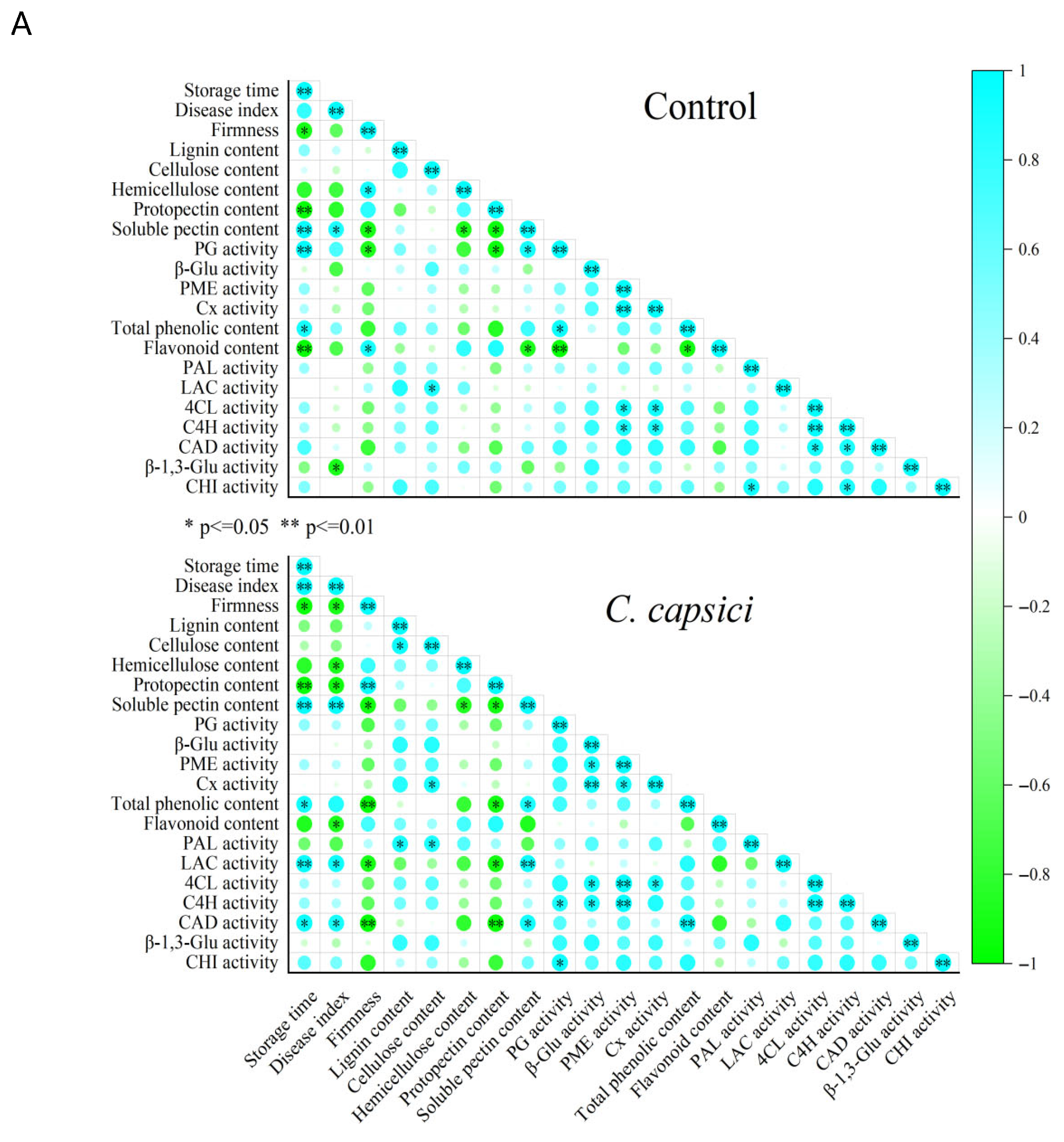 Horticulturae 11 00794 g008a