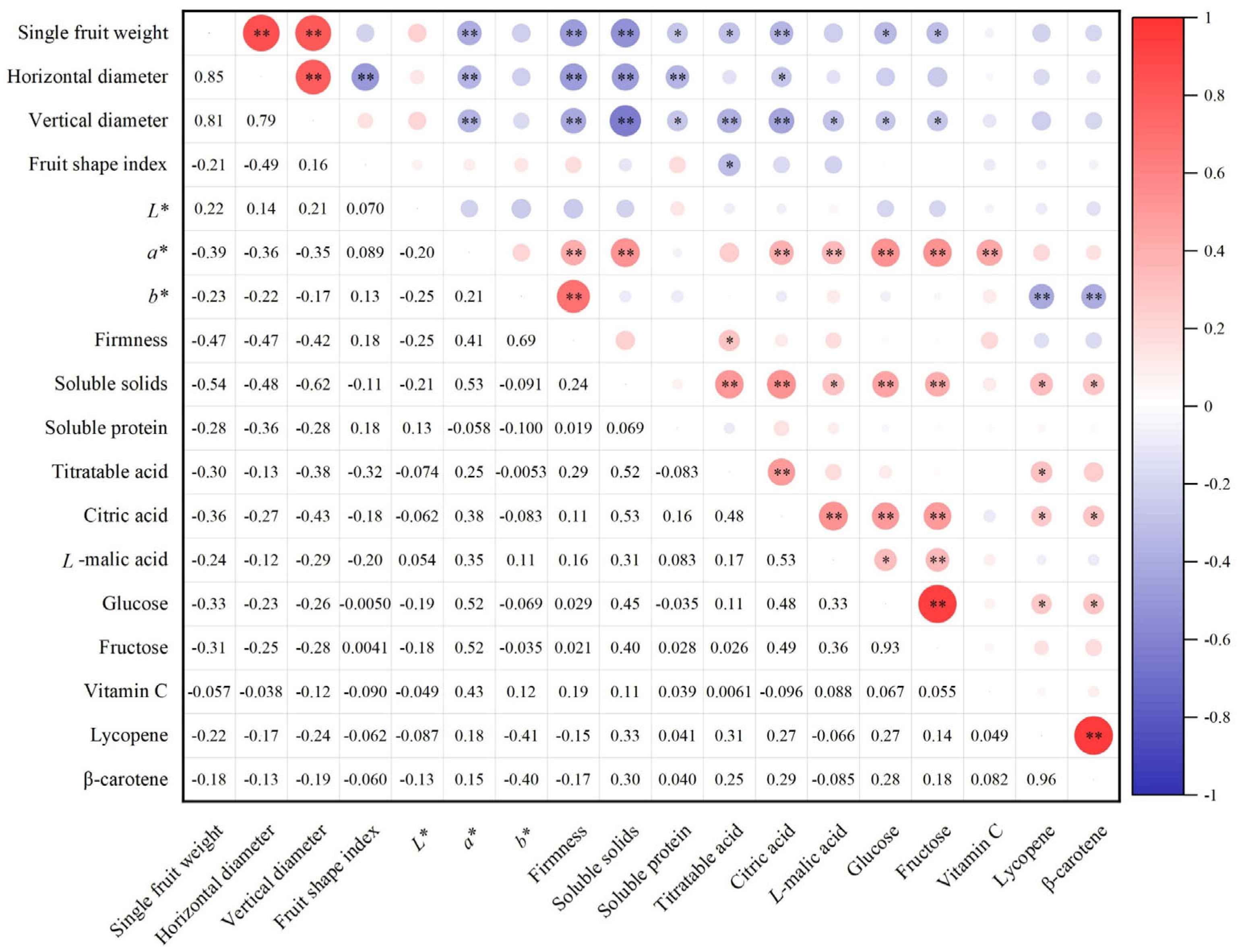 Horticulturae 11 00796 g001
