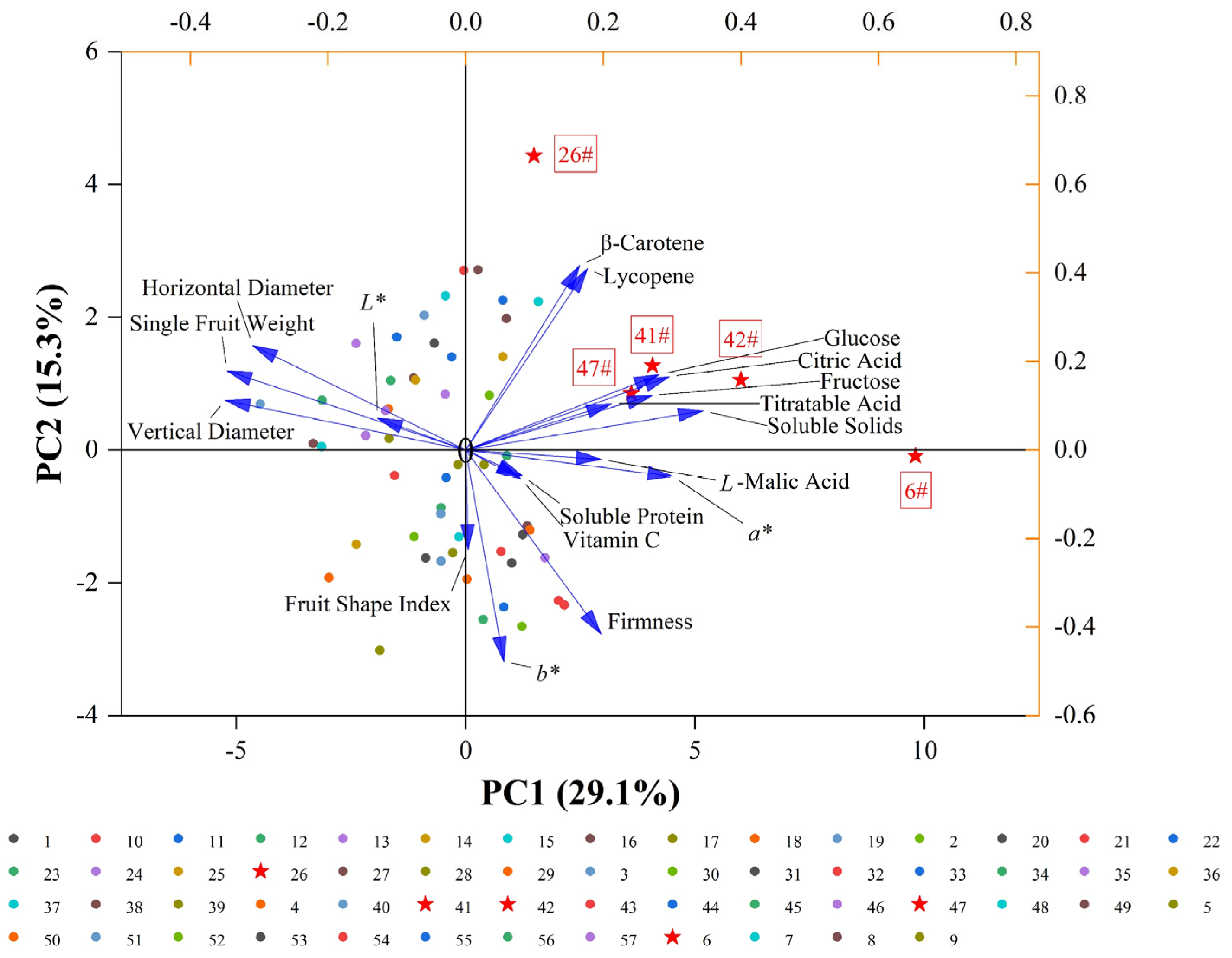 Horticulturae 11 00796 g002