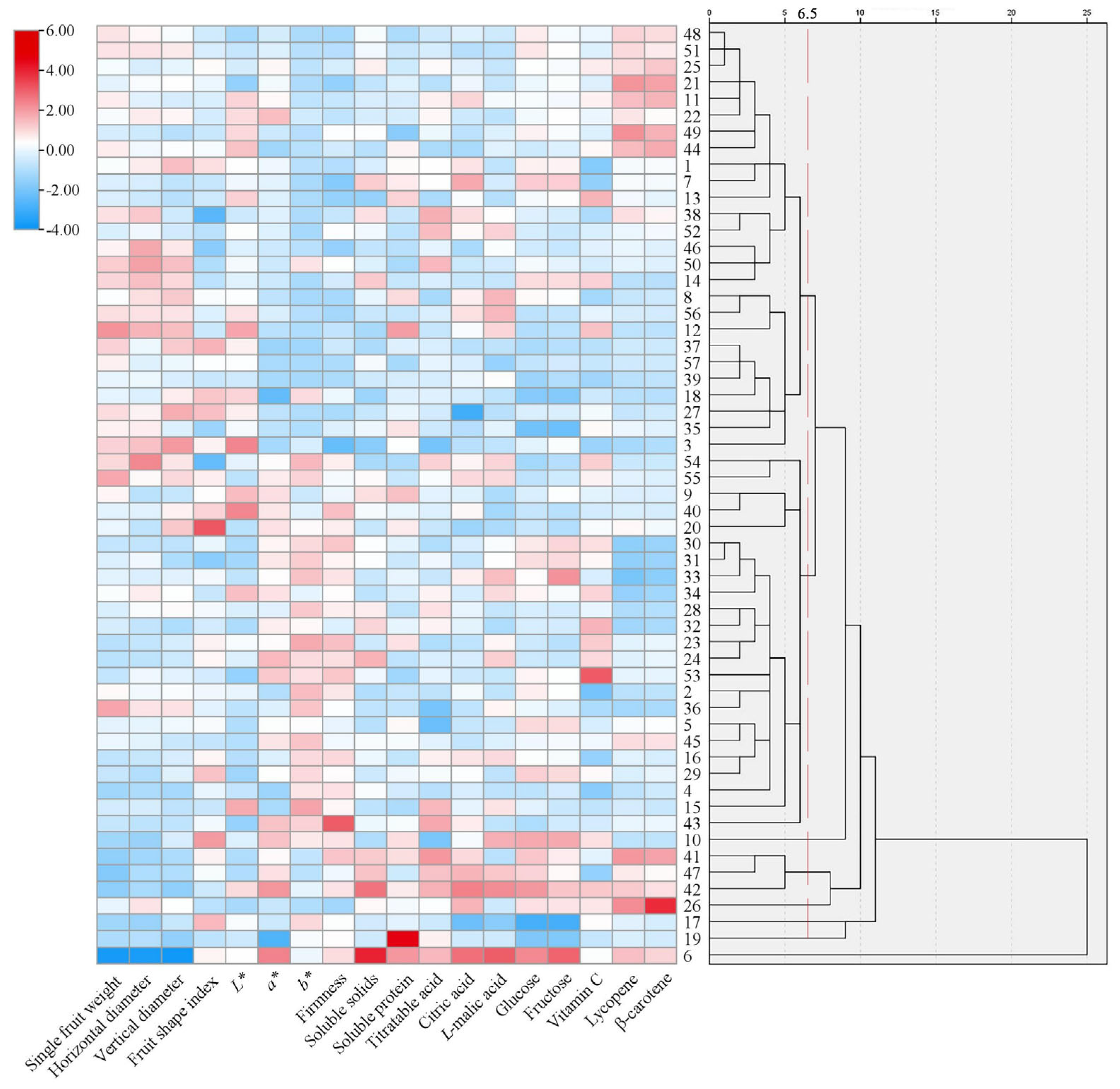 Horticulturae 11 00796 g003