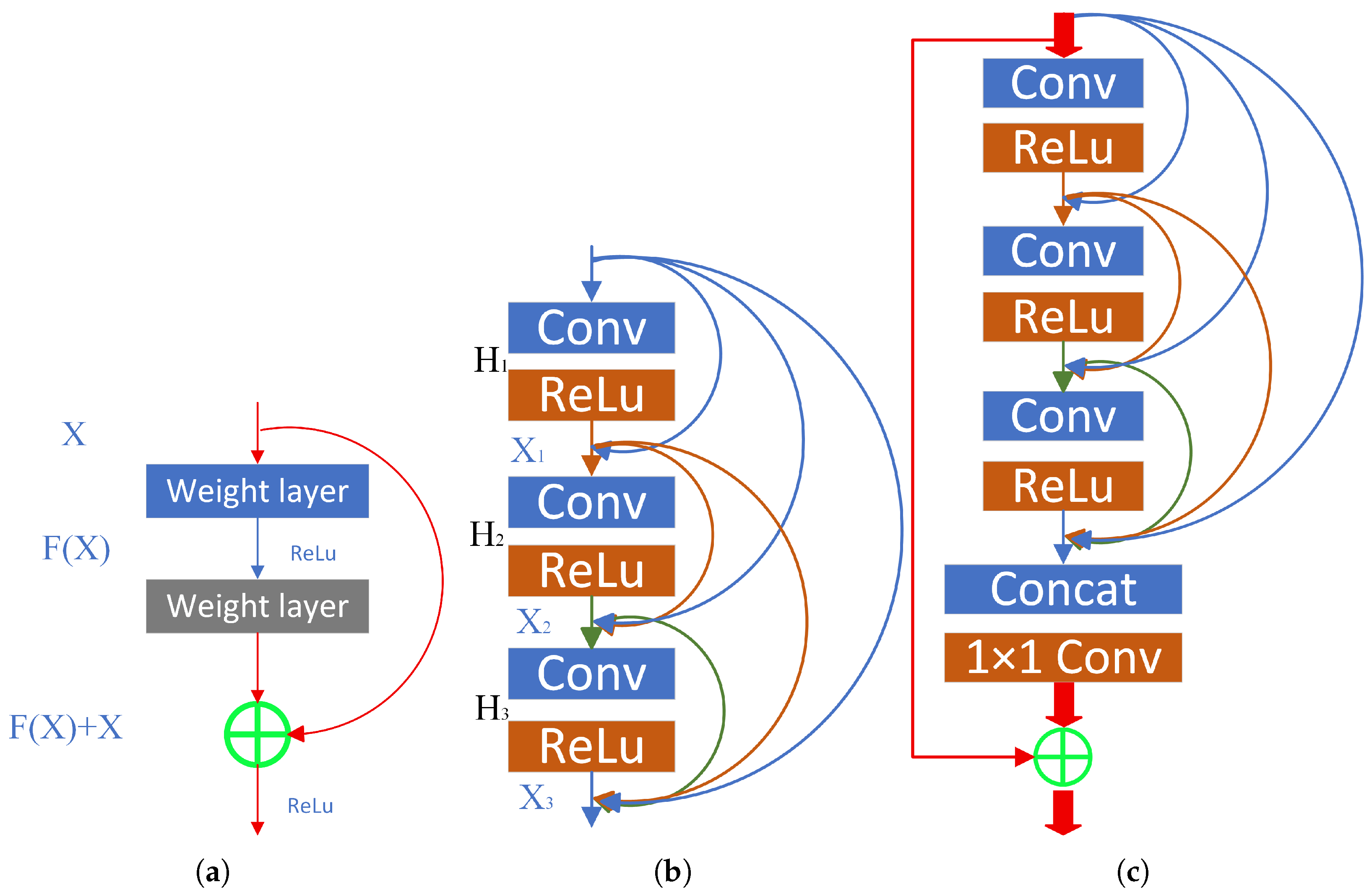 Horticulturae 11 00801 g005