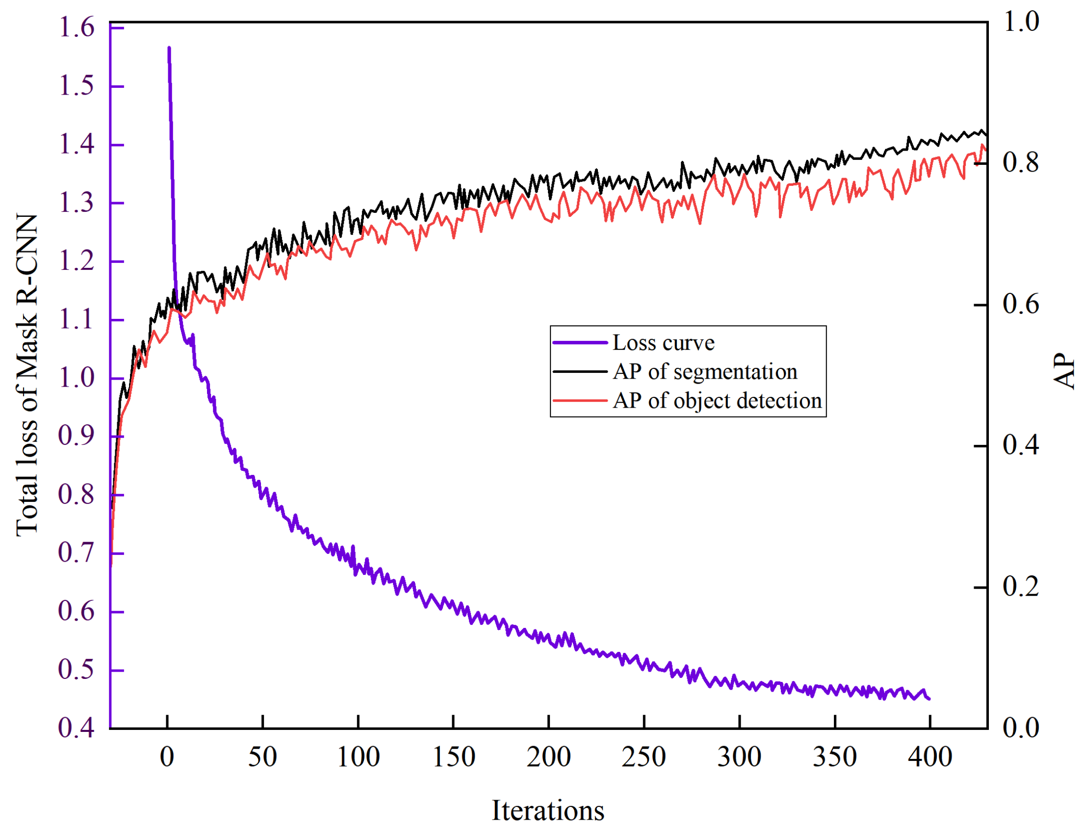 Horticulturae 11 00801 g012