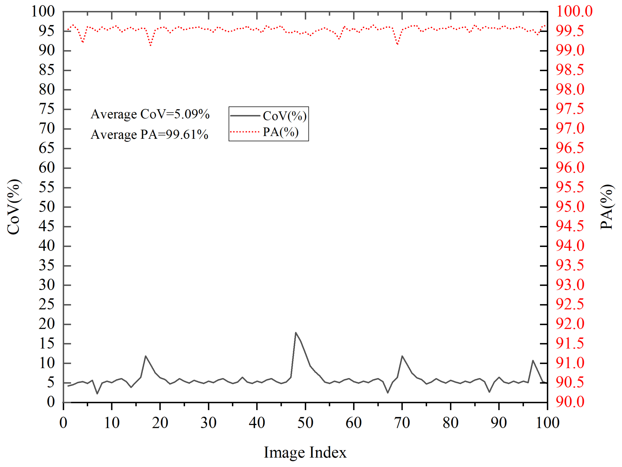 Horticulturae 11 00801 g015