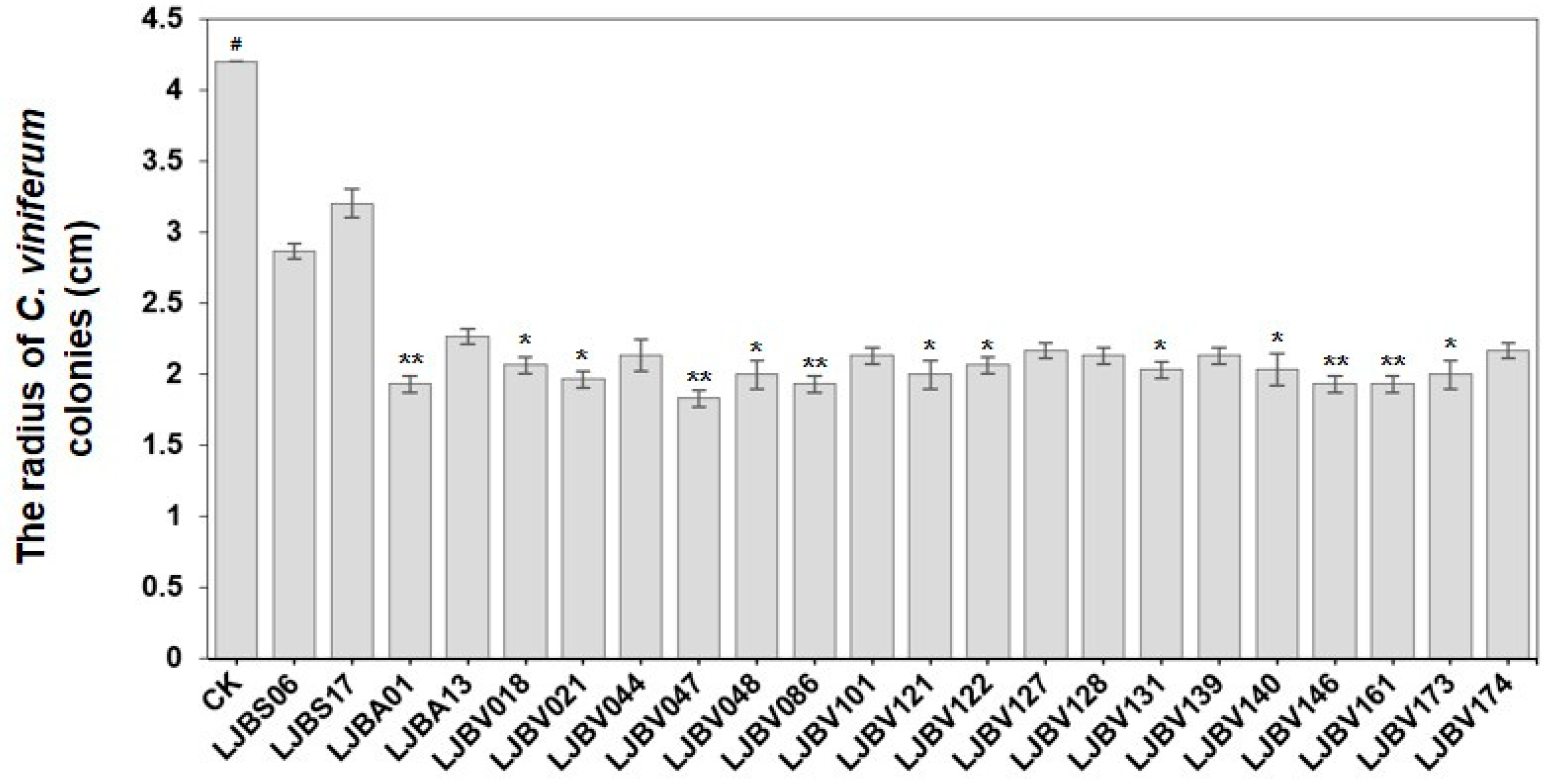 Horticulturae 11 00802 g001