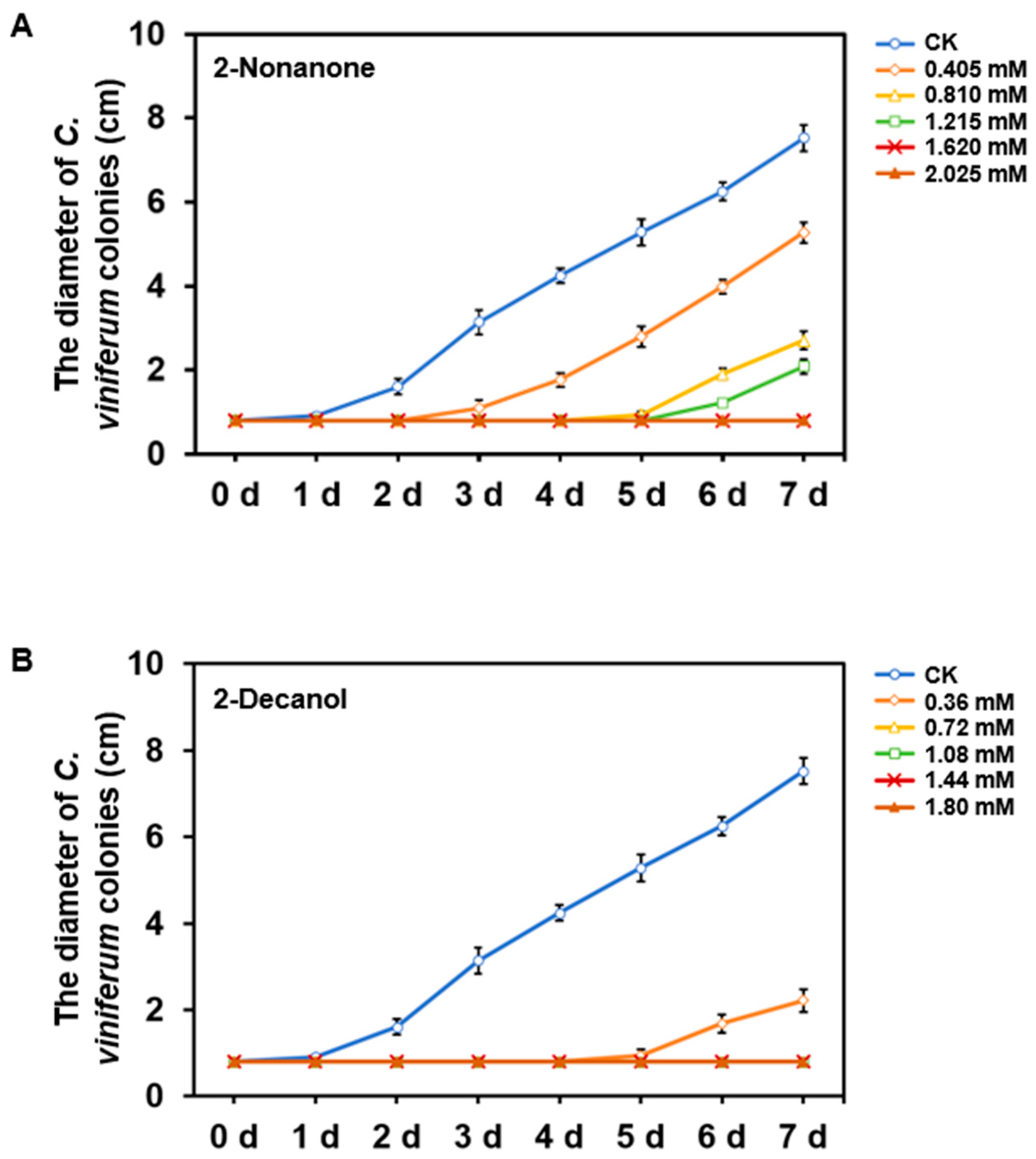Horticulturae 11 00802 g007