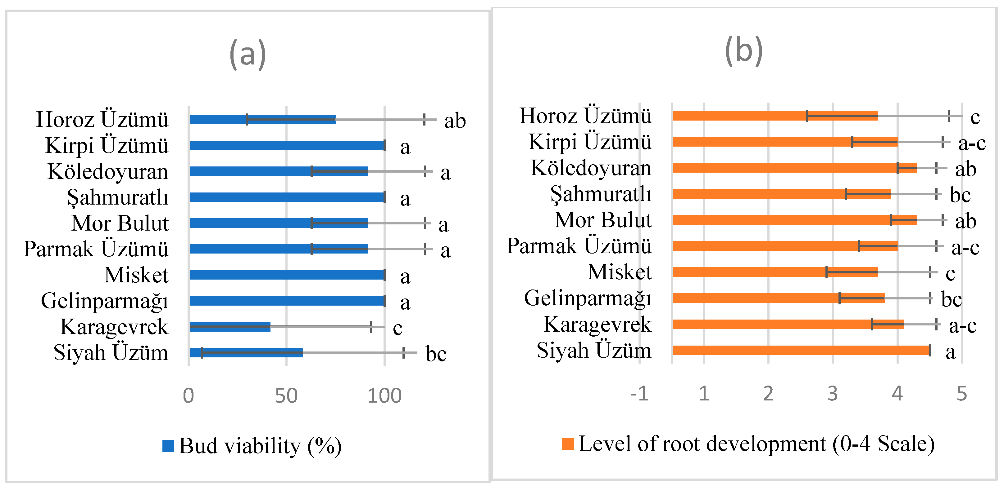 Horticulturae 11 00803 g003