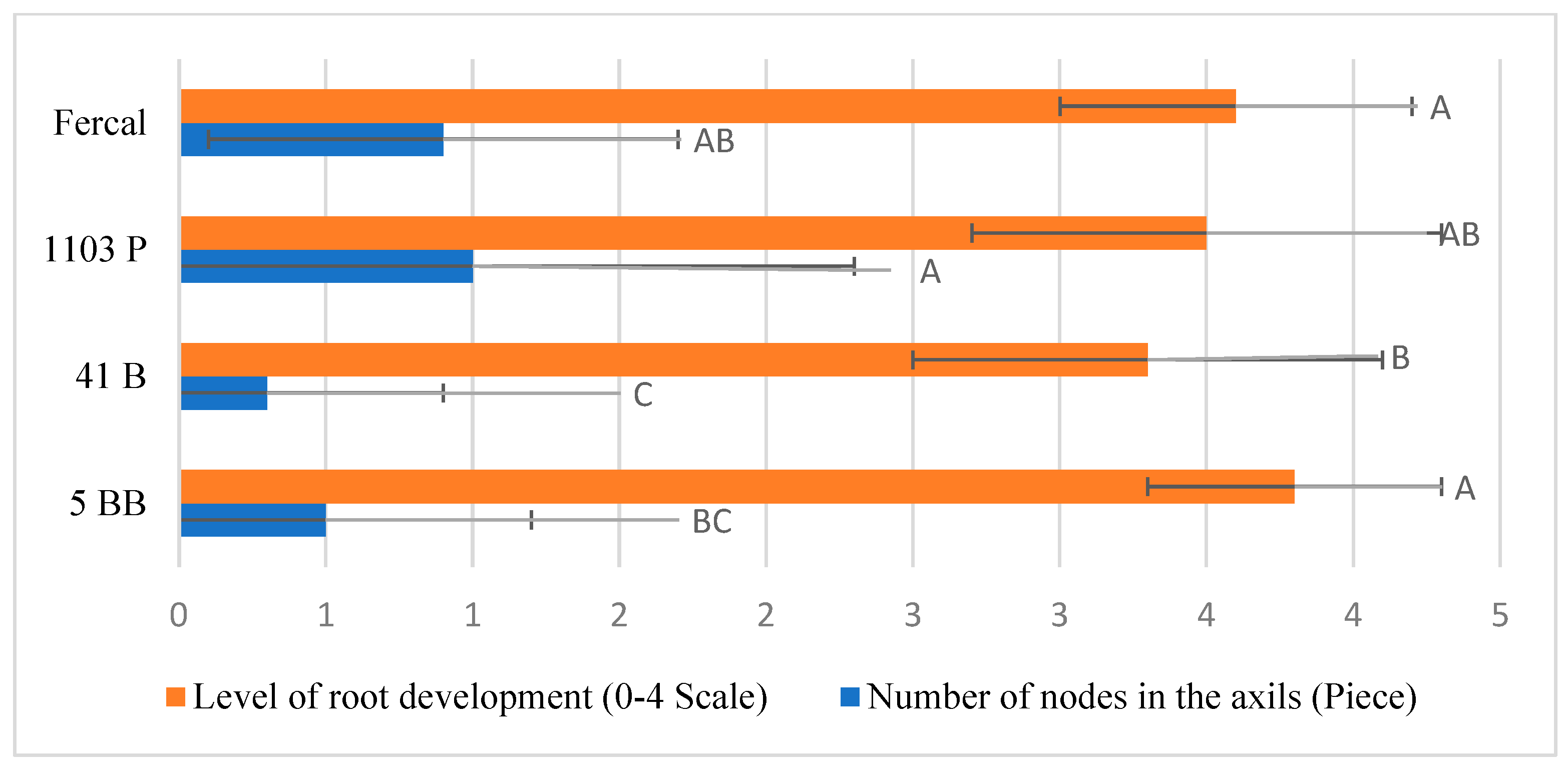Horticulturae 11 00803 g004