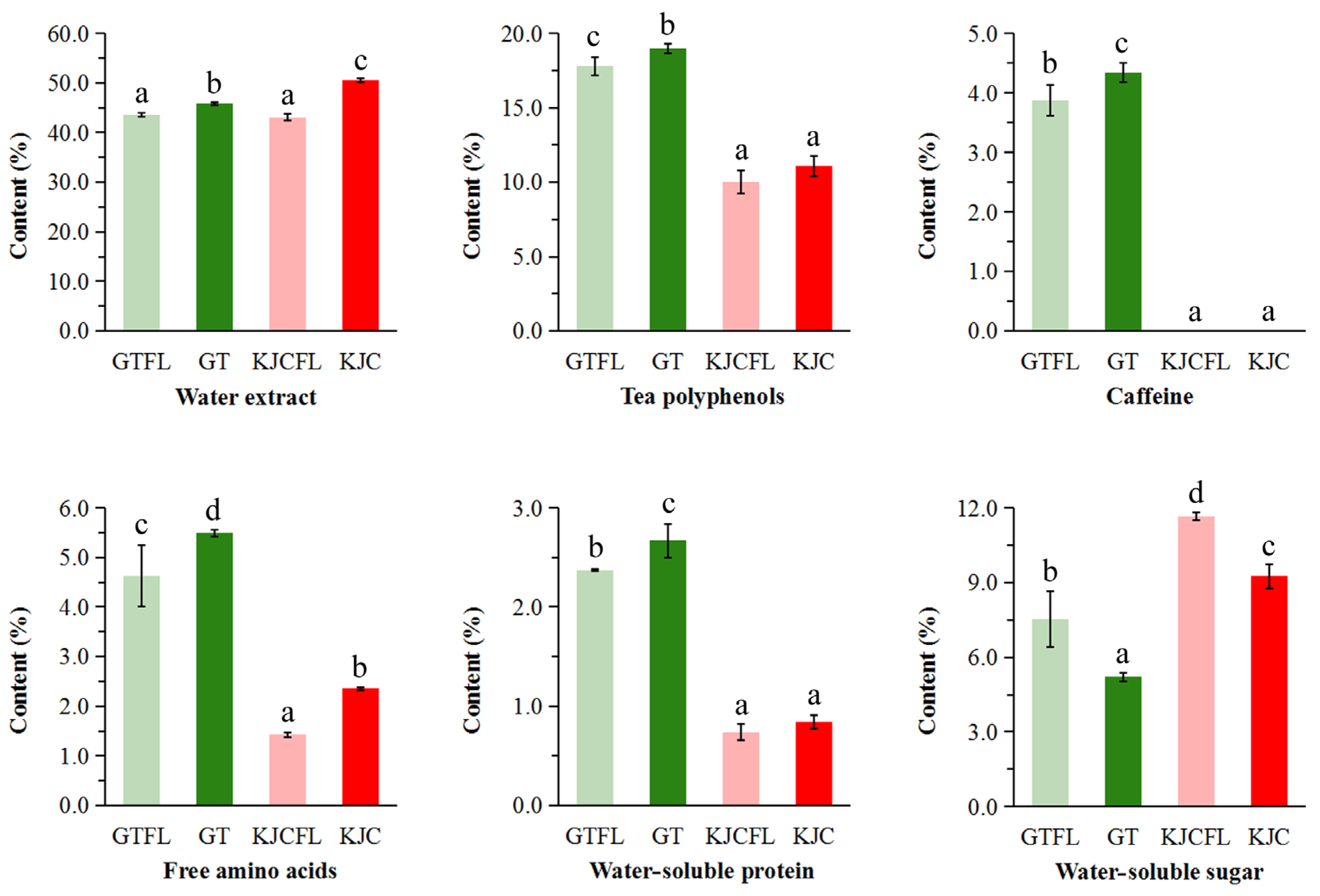 Horticulturae 11 00804 g002