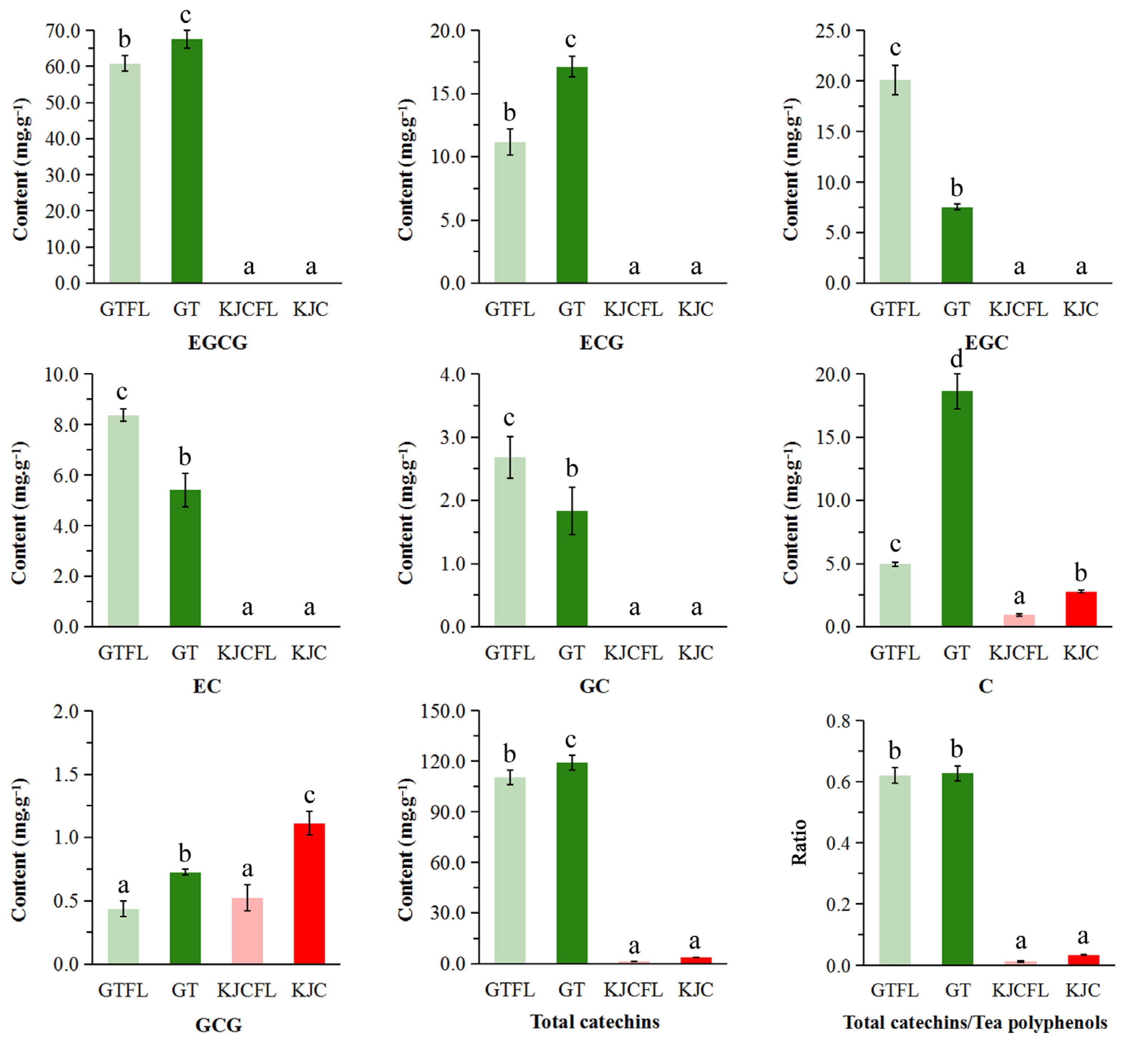 Horticulturae 11 00804 g003