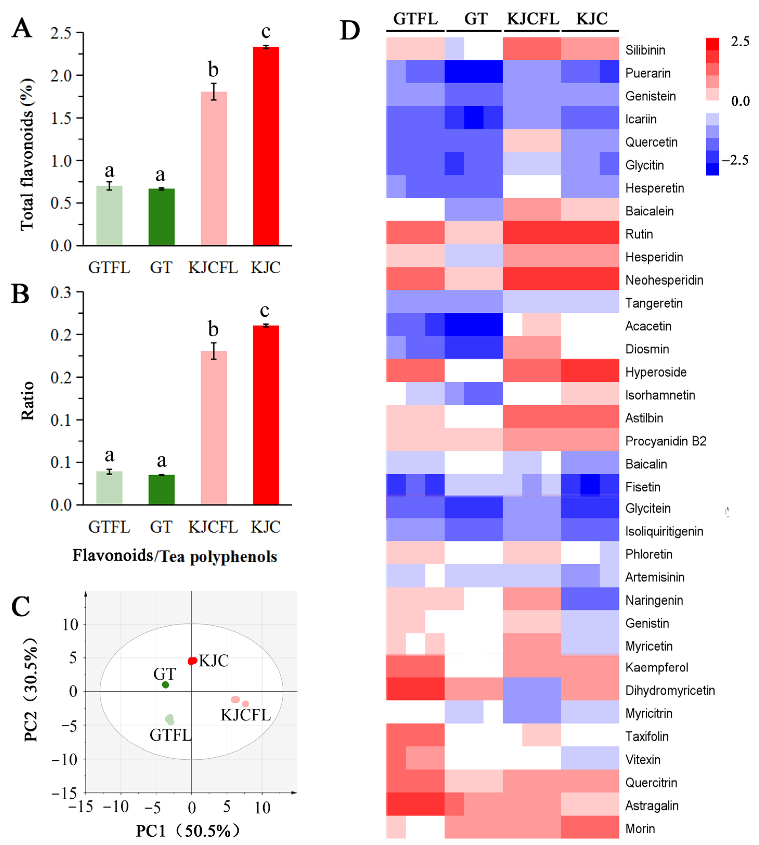 Horticulturae 11 00804 g004