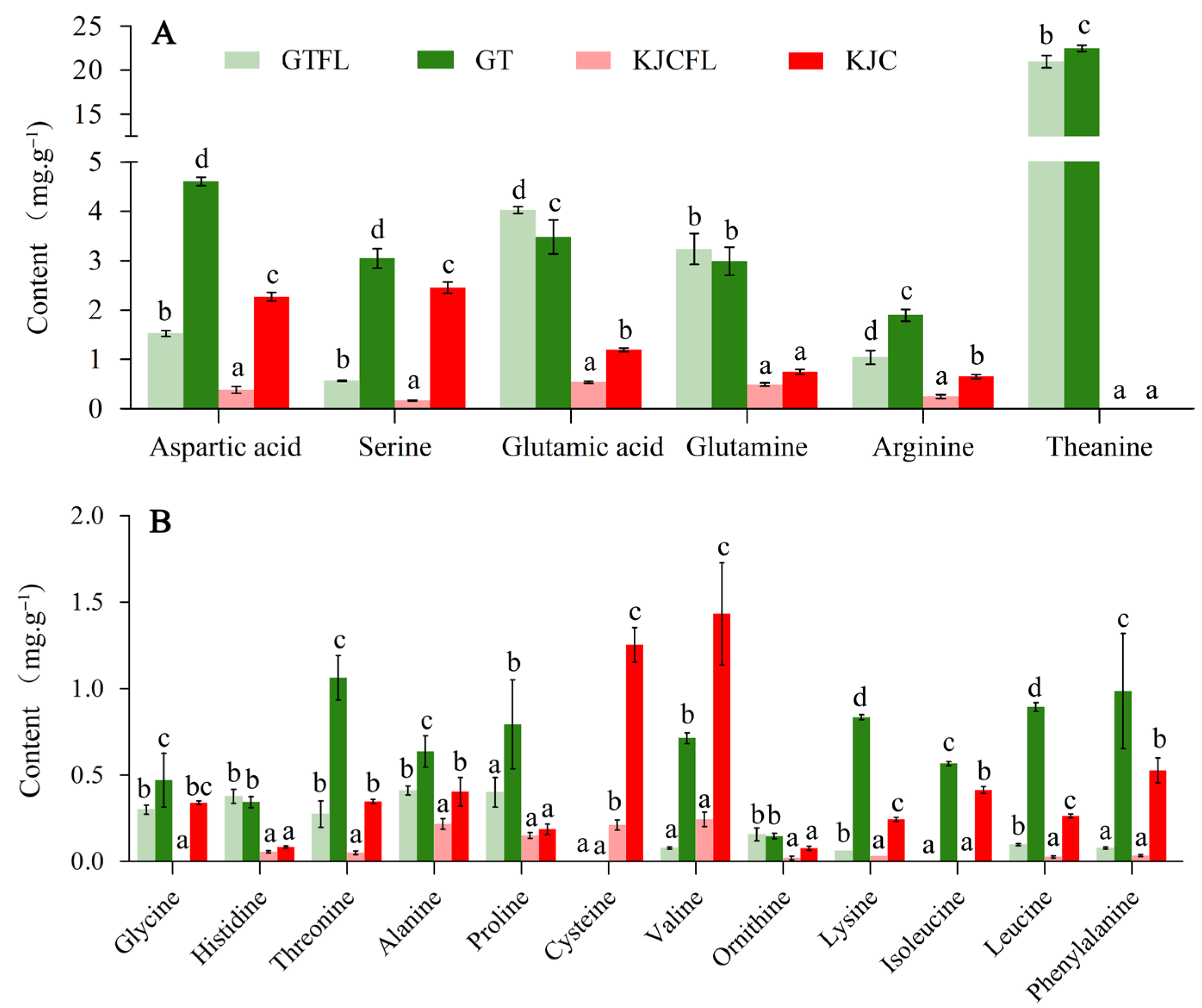 Horticulturae 11 00804 g005