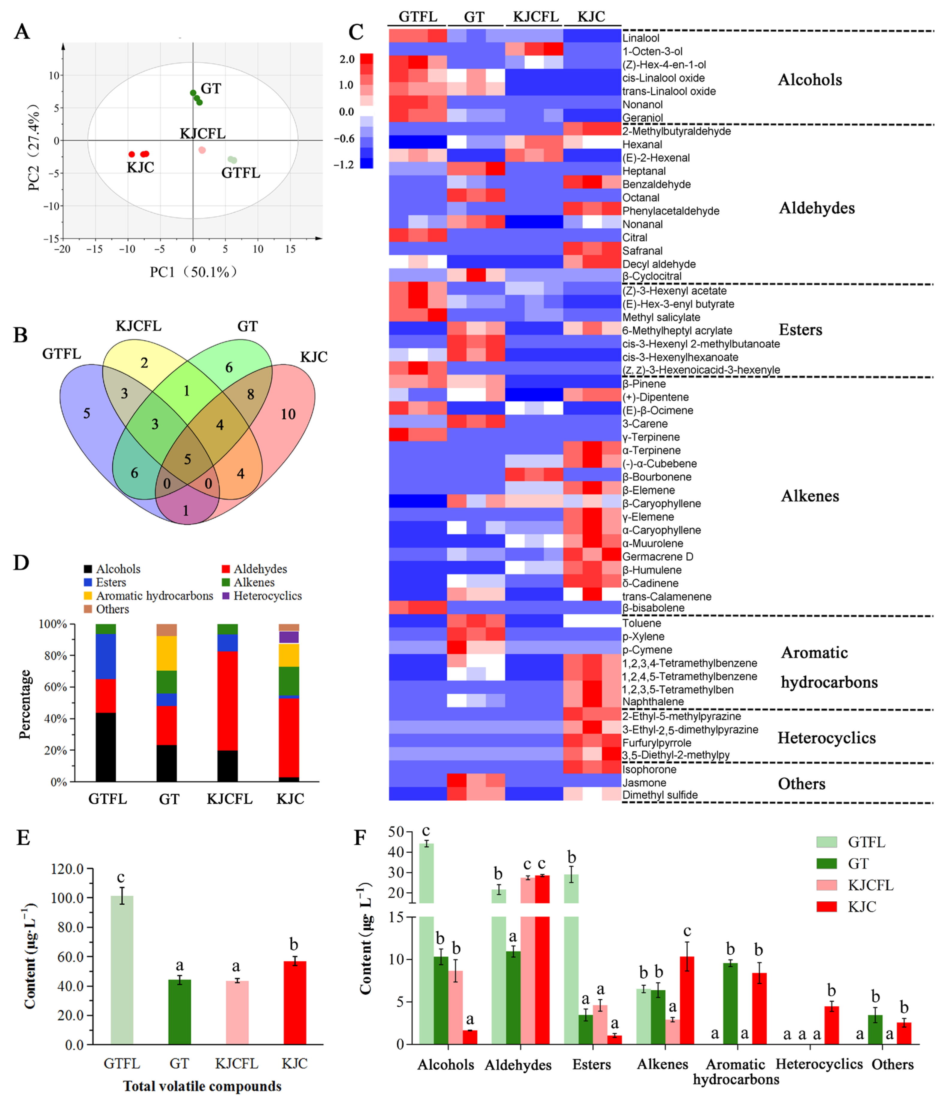 Horticulturae 11 00804 g006