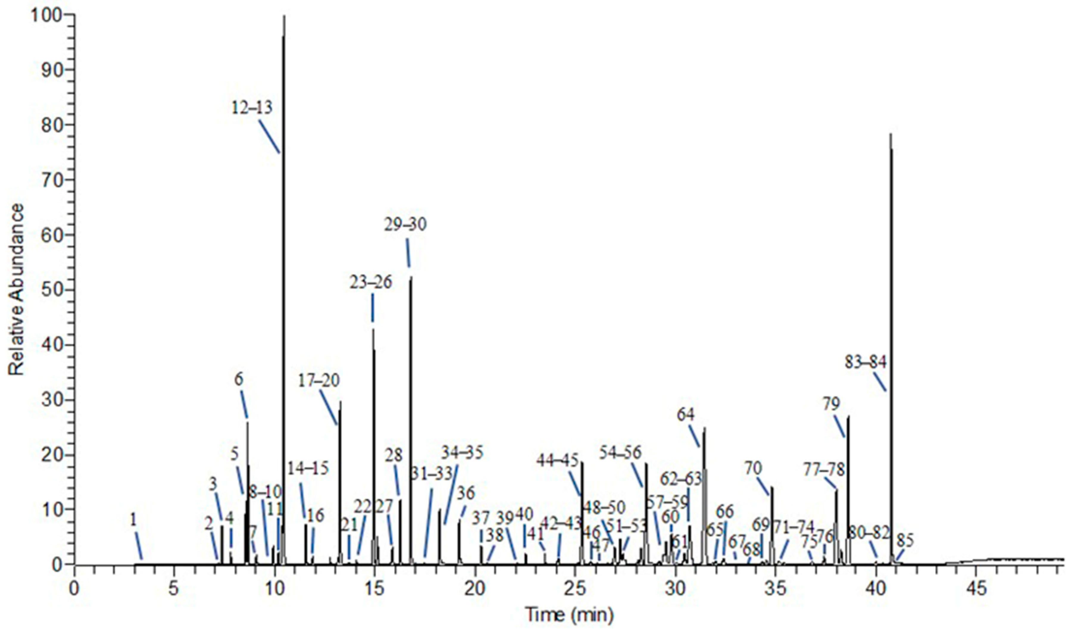 Horticulturae 11 00806 g002