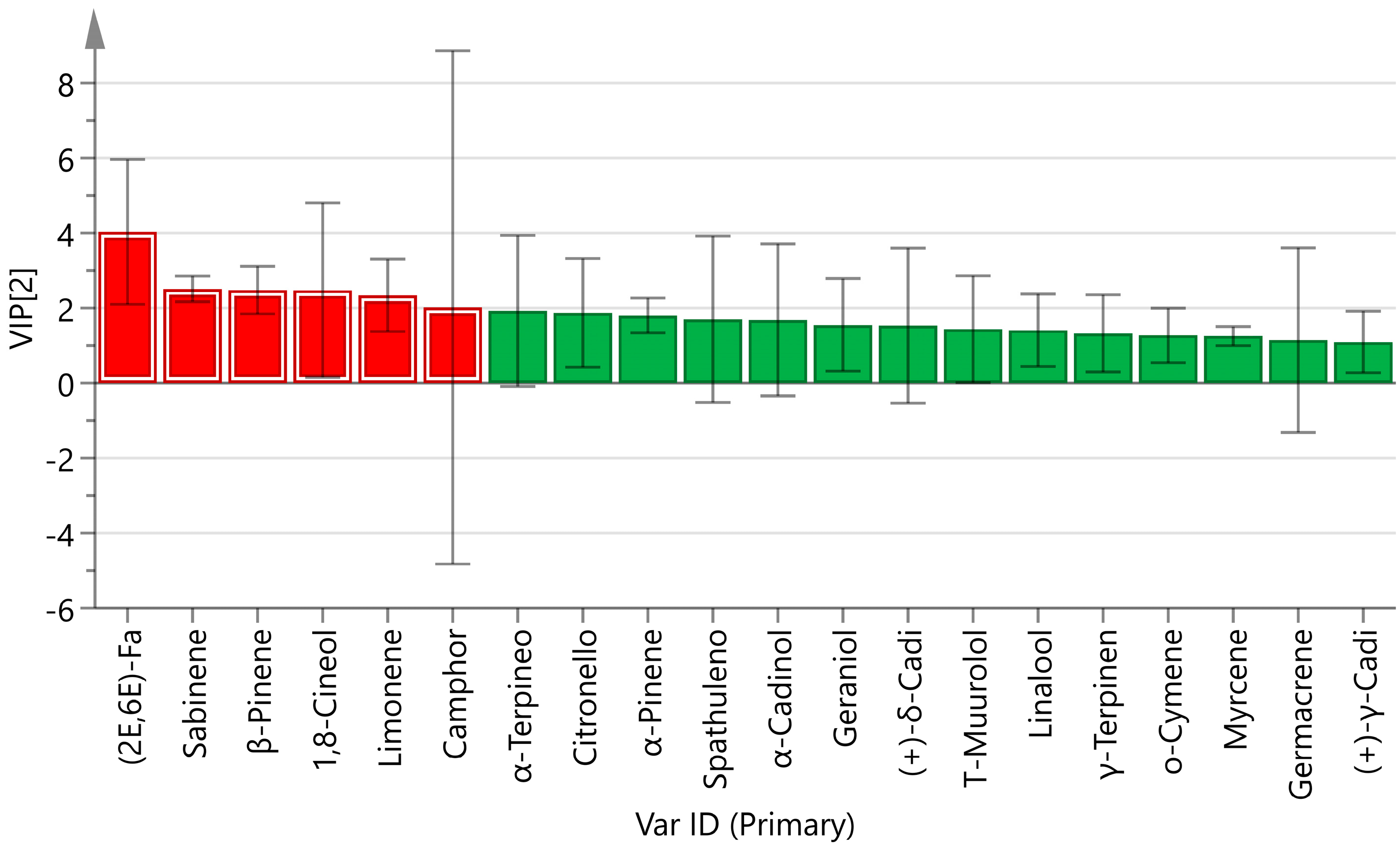Horticulturae 11 00806 g003