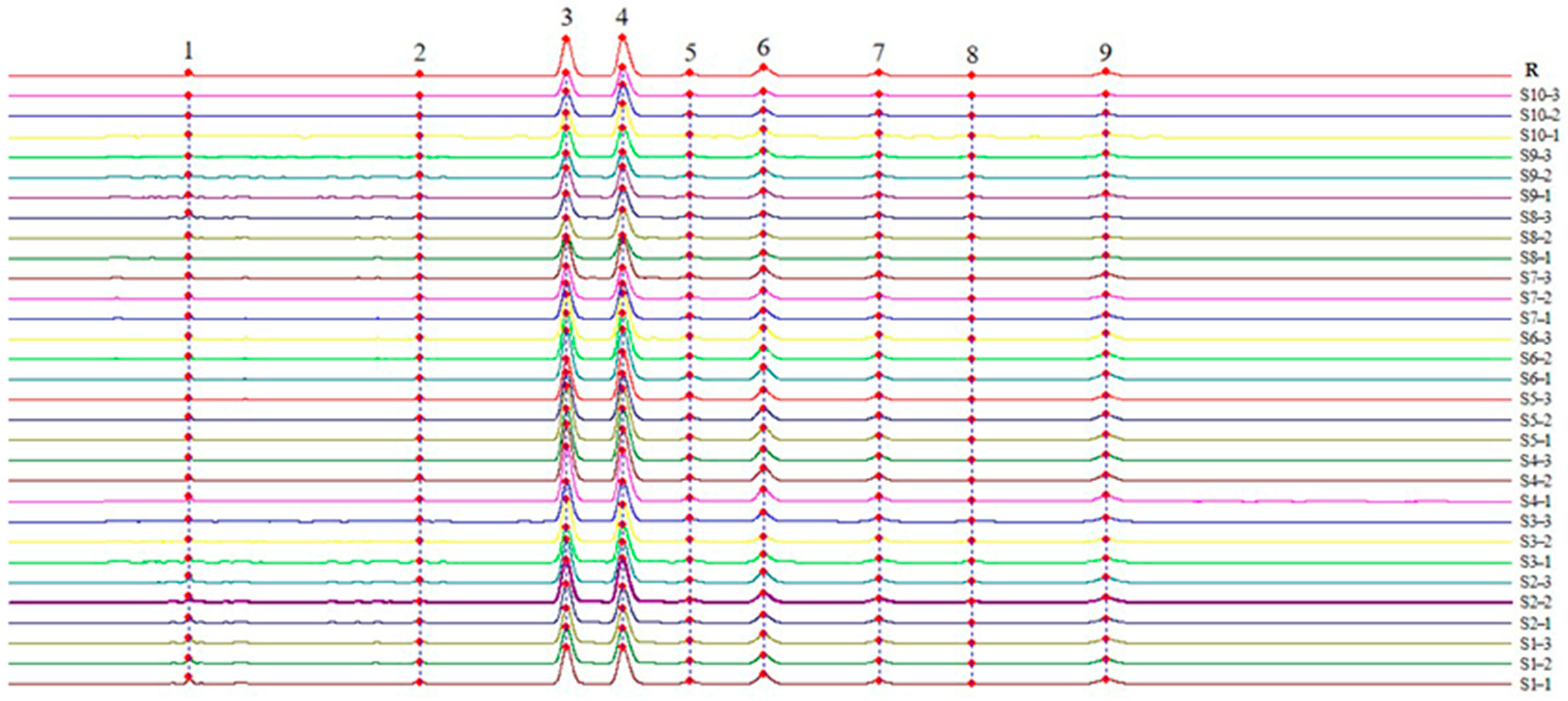 Horticulturae 11 00806 g005