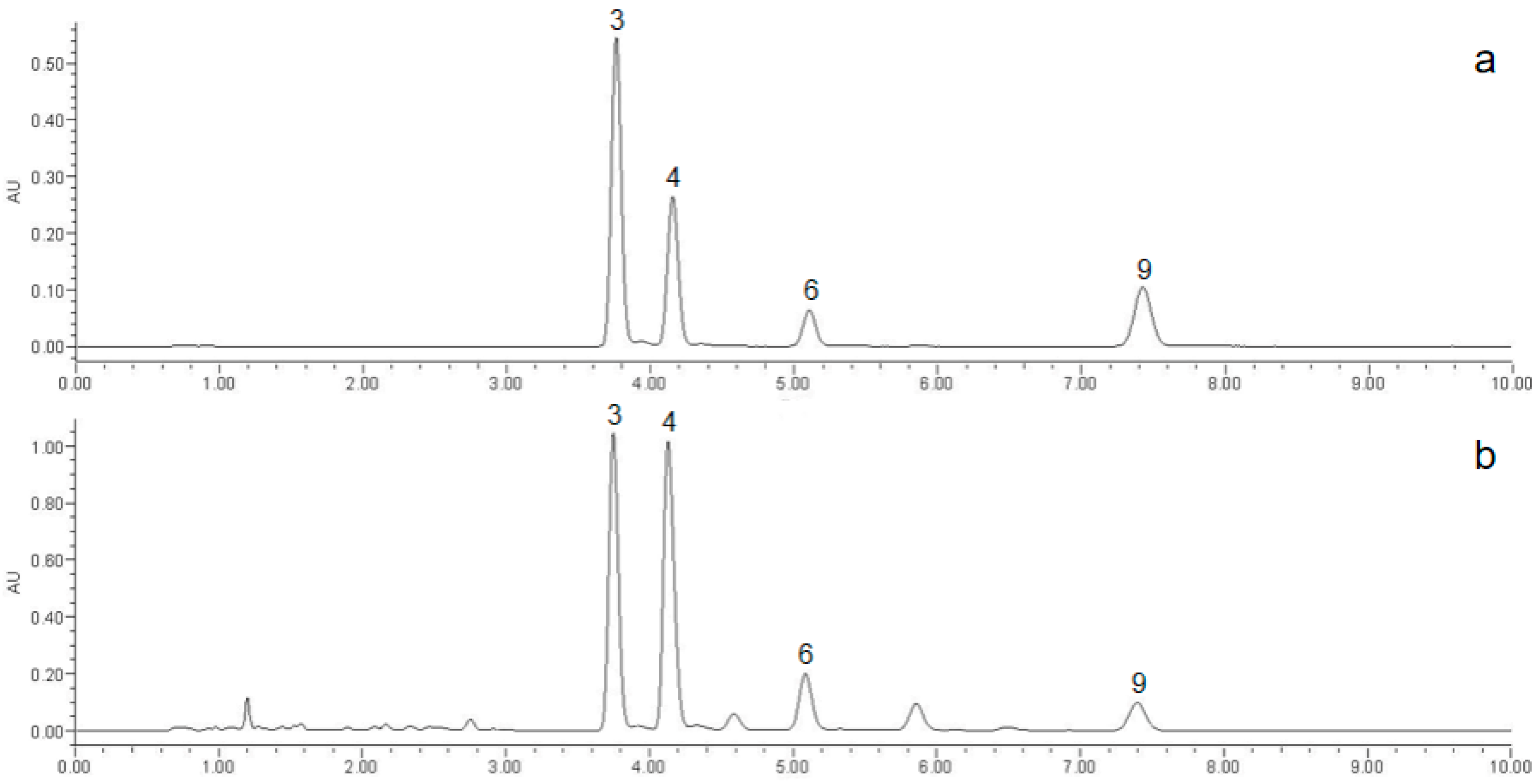 Horticulturae 11 00806 g006